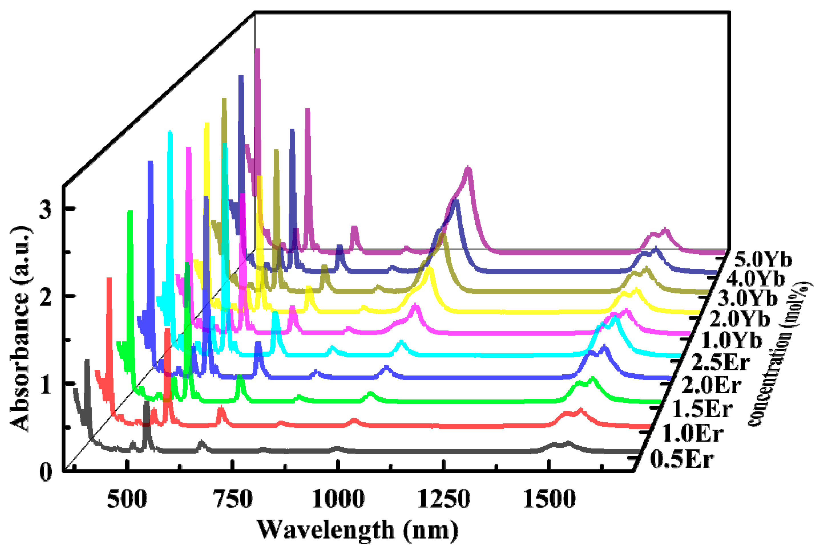 Sensors 24 05259 g001