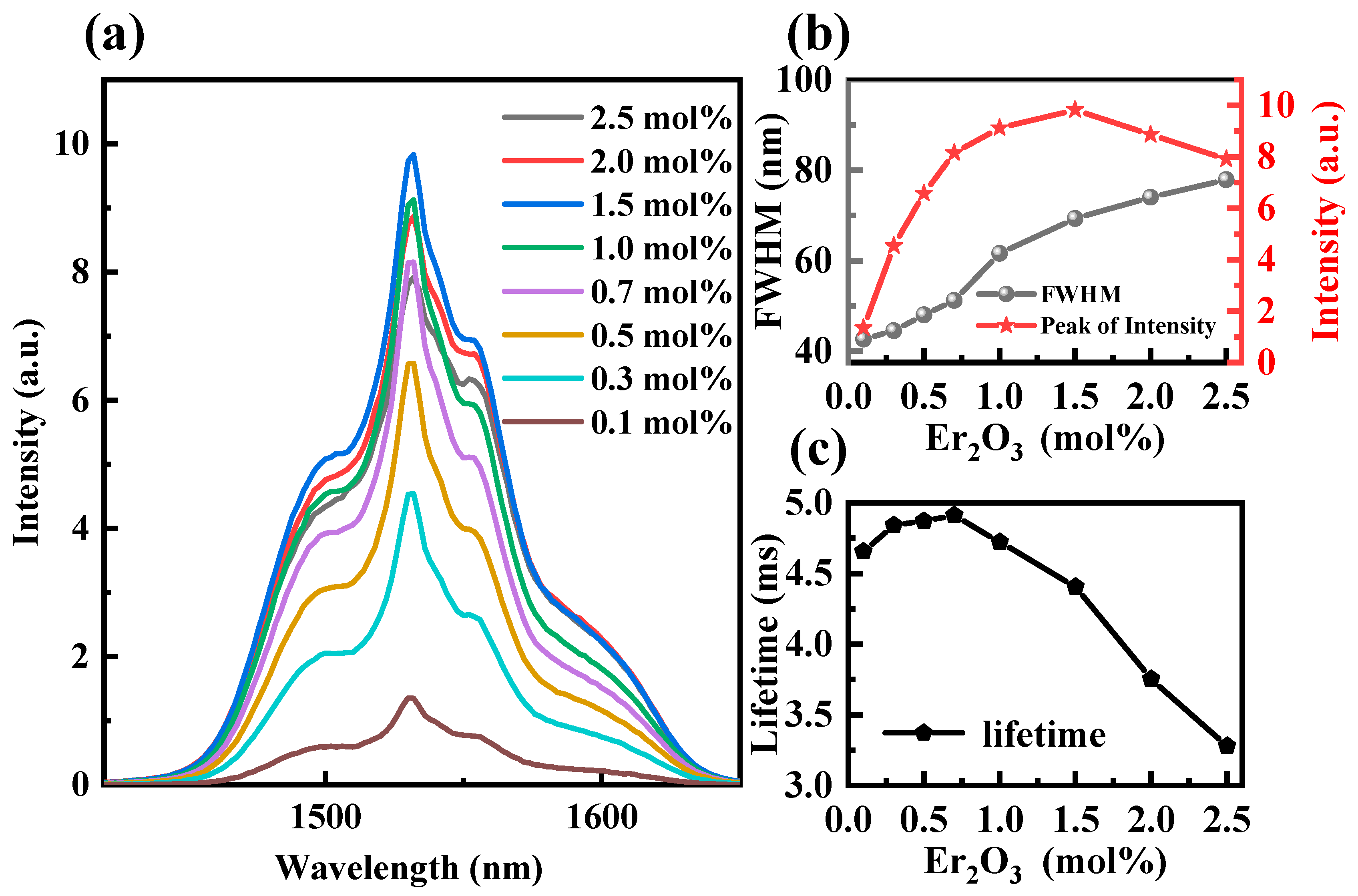 Sensors 24 05259 g003