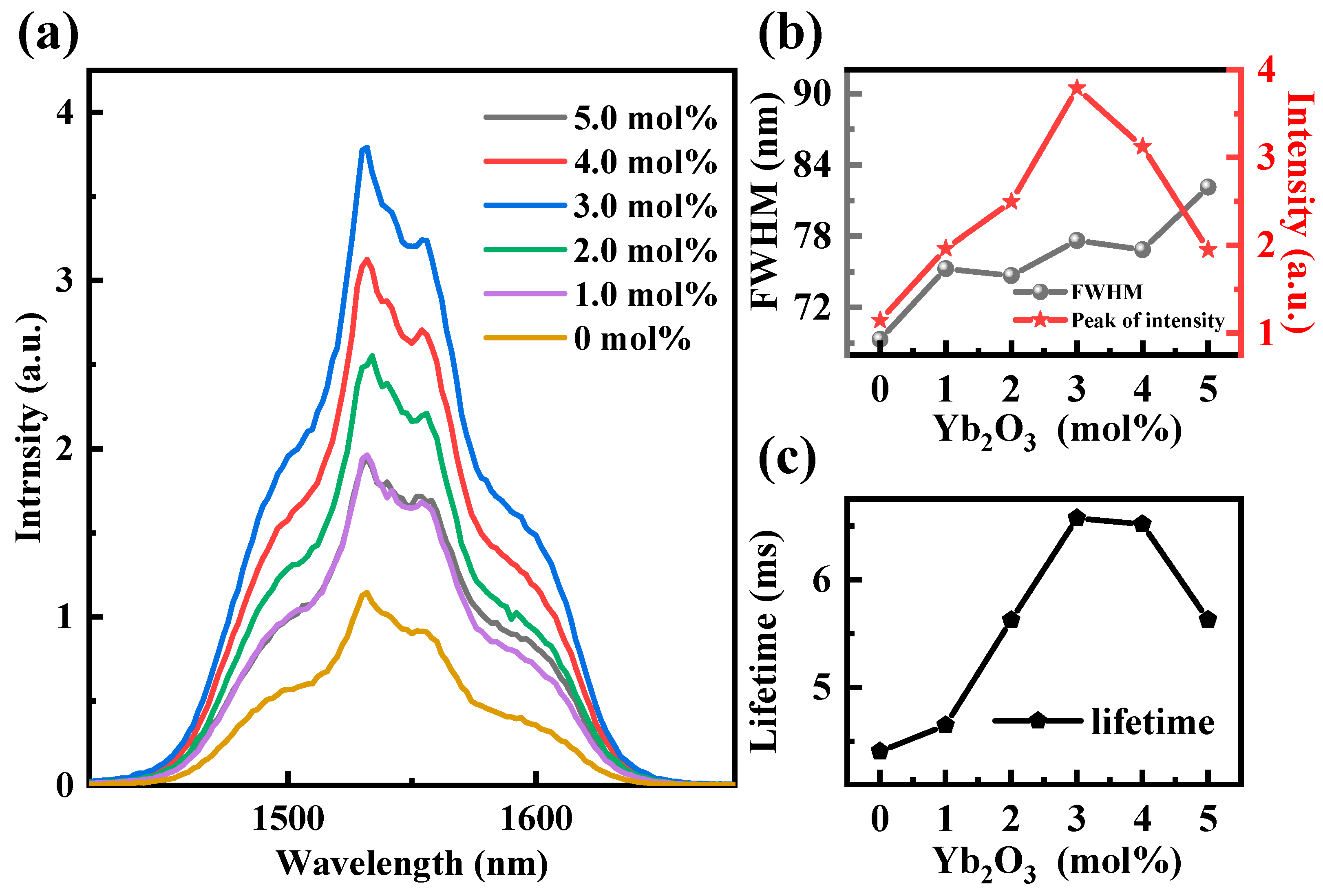 Sensors 24 05259 g004