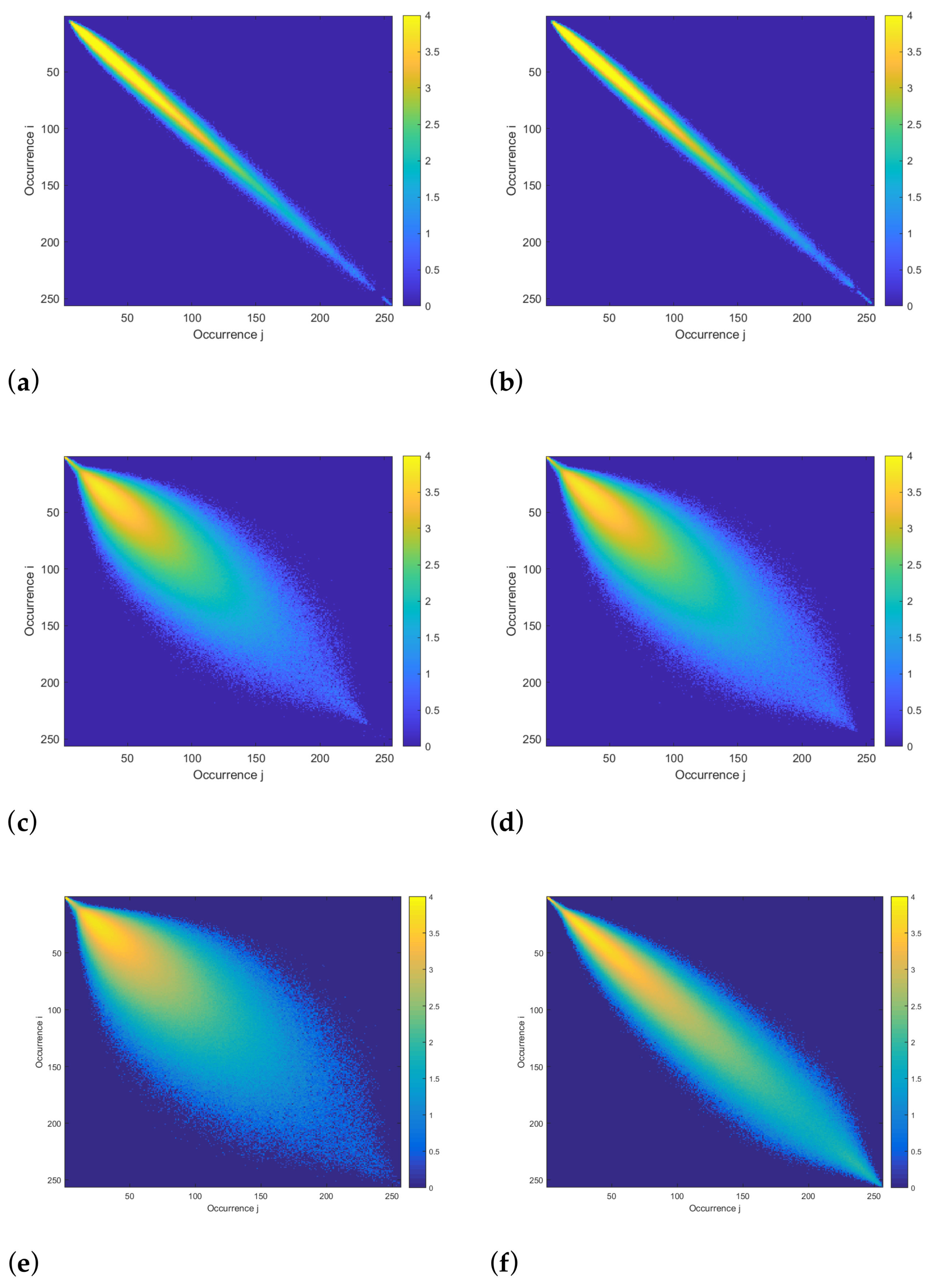 Sensors 24 05260 g007