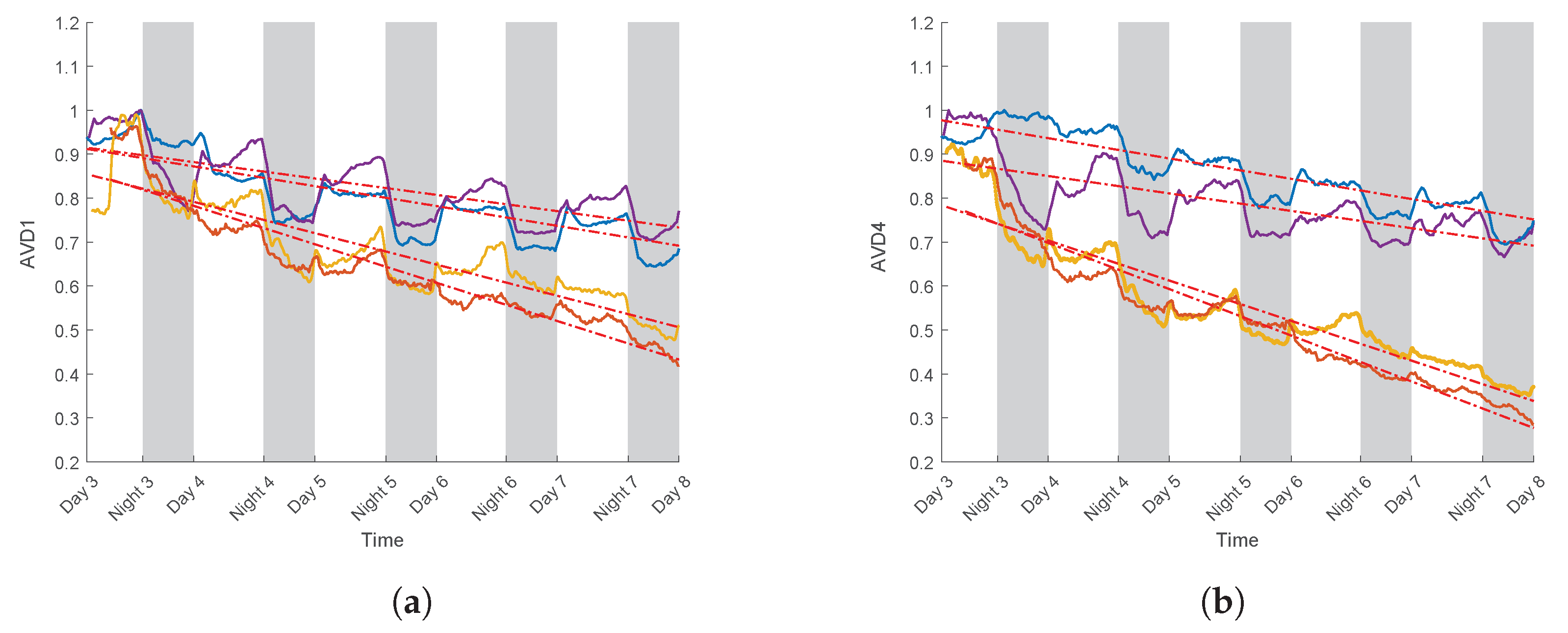 Sensors 24 05260 g012