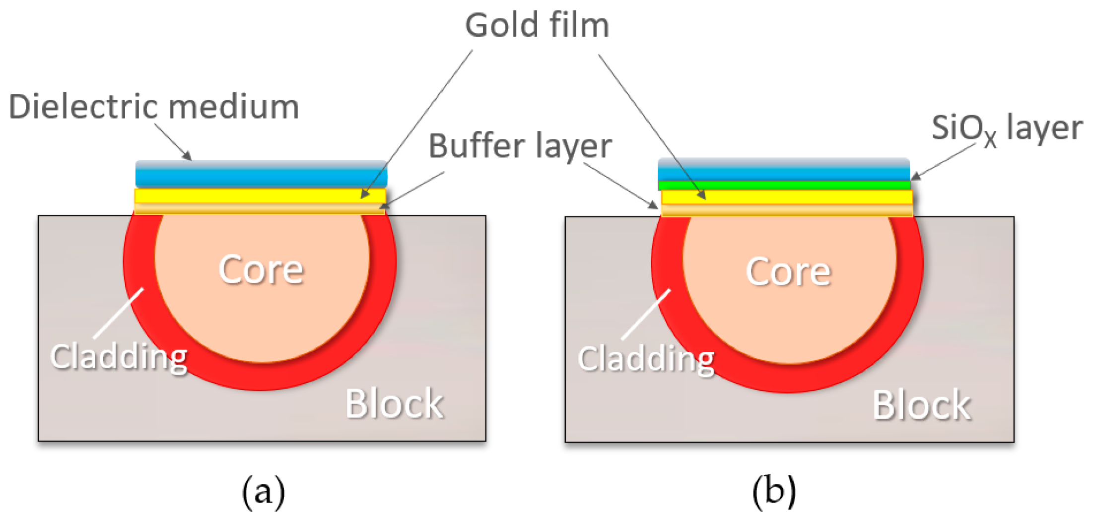 Sensors 24 05261 g002
