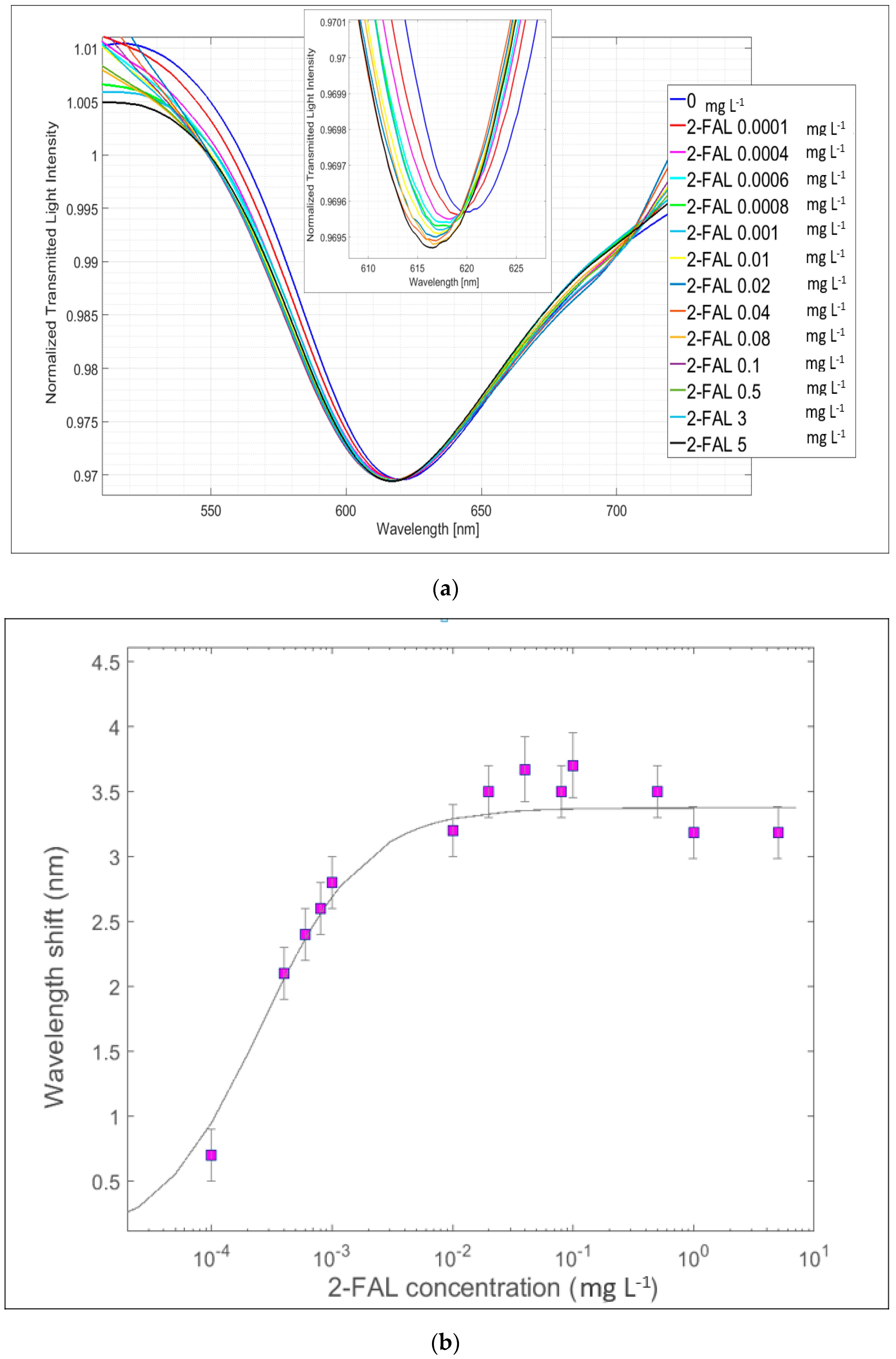 Sensors 24 05261 g008