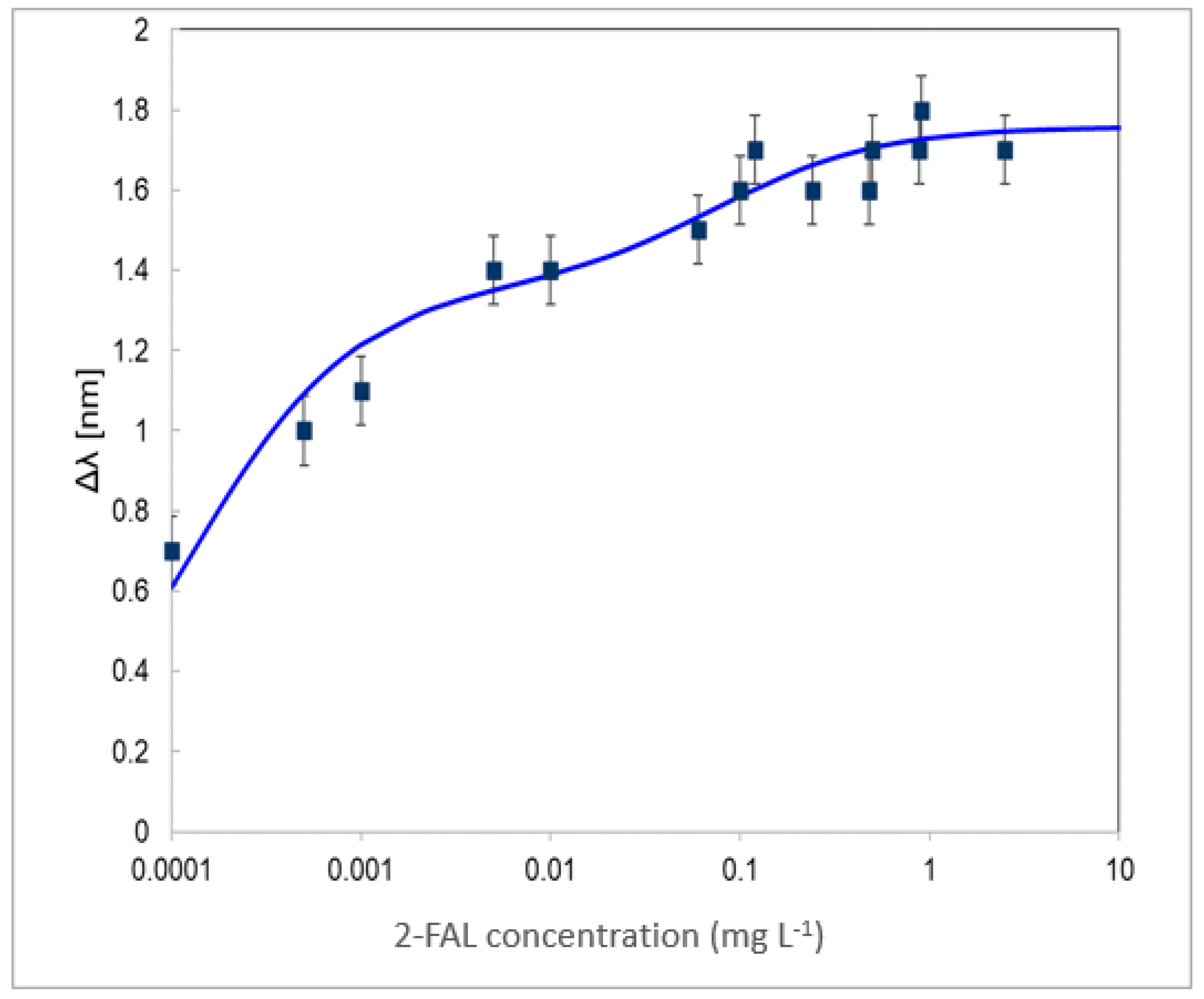 Sensors 24 05261 g010
