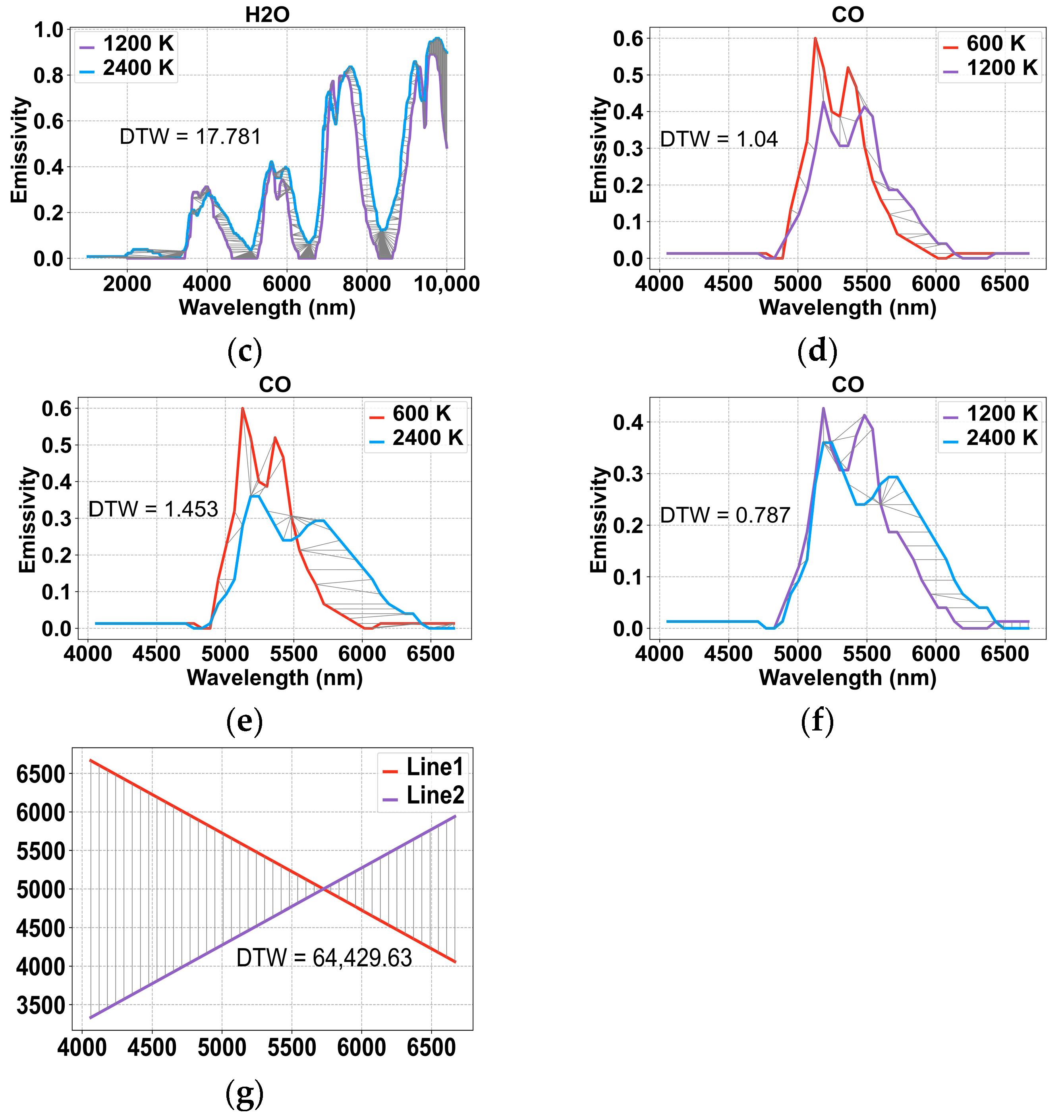 Sensors 24 05264 g003b