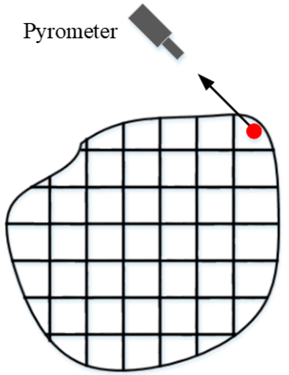 Sensors 24 05264 g005