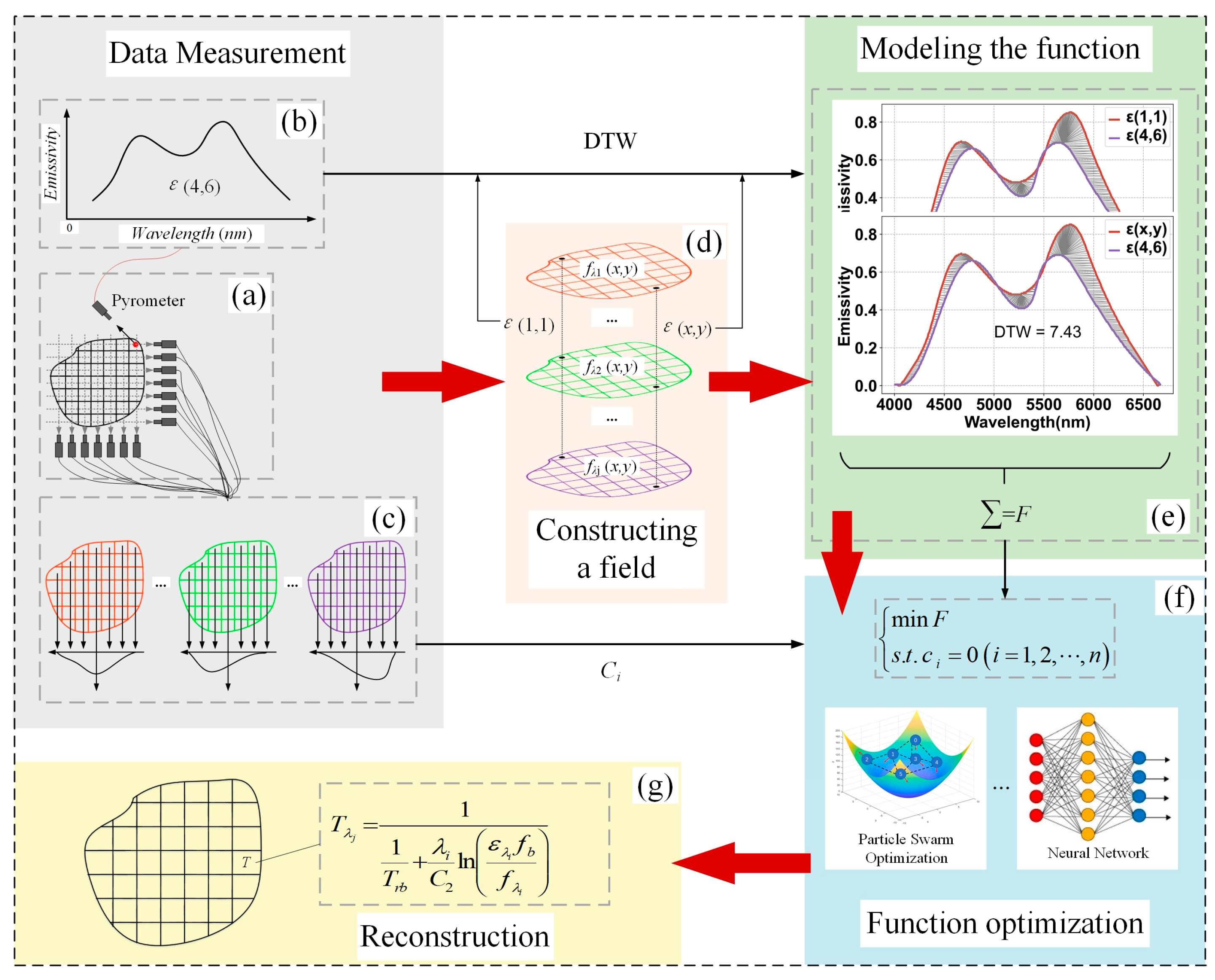 Sensors 24 05264 g007