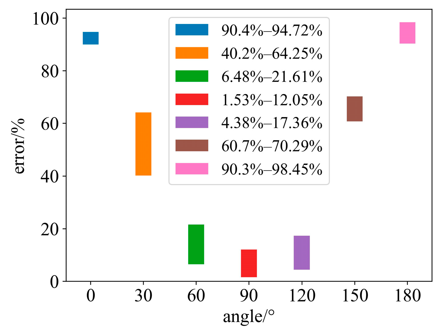 Sensors 24 05264 g012