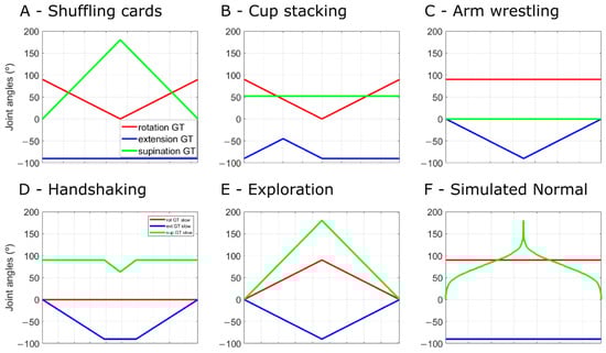 Sensors 24 05266 g0a2