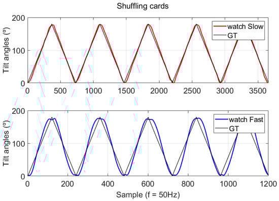Sensors 24 05266 g0a3