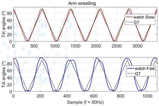 Sensors 24 05266 g0a4