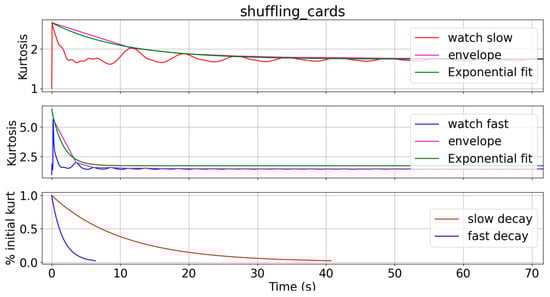 Sensors 24 05266 g0a5