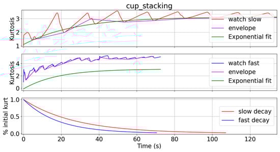 Sensors 24 05266 g0a6
