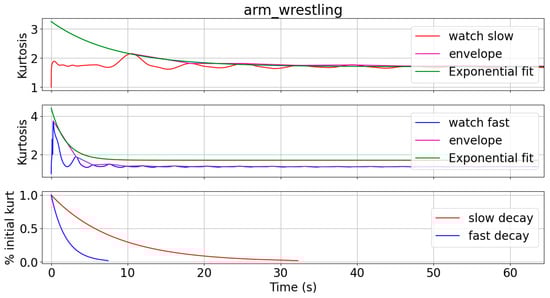 Sensors 24 05266 g0a7