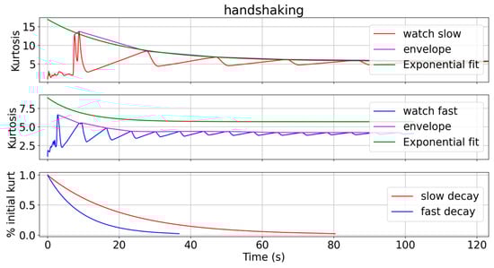 Sensors 24 05266 g0a8