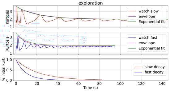 Sensors 24 05266 g0a9