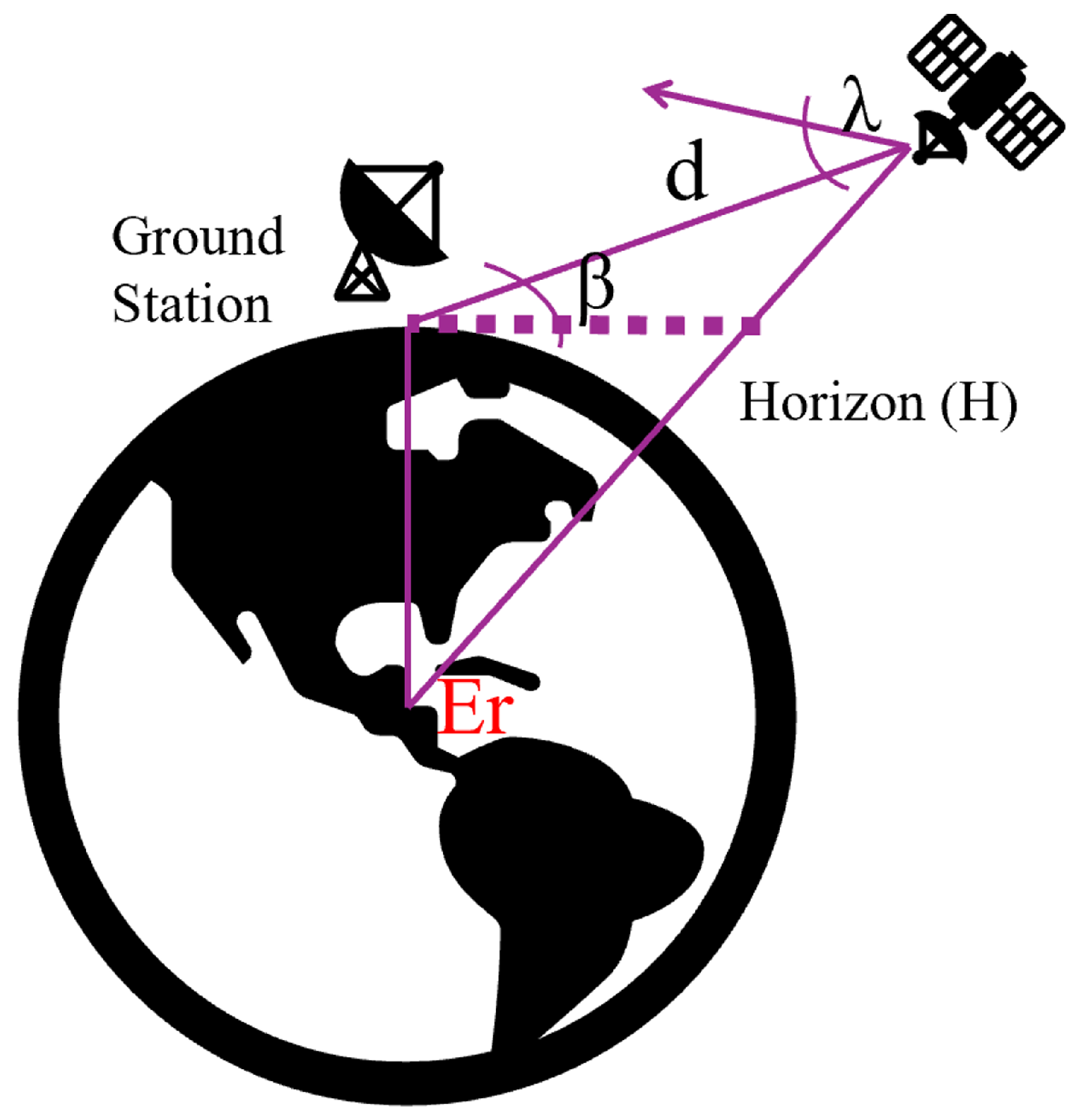 Sensors 24 05271 g003
