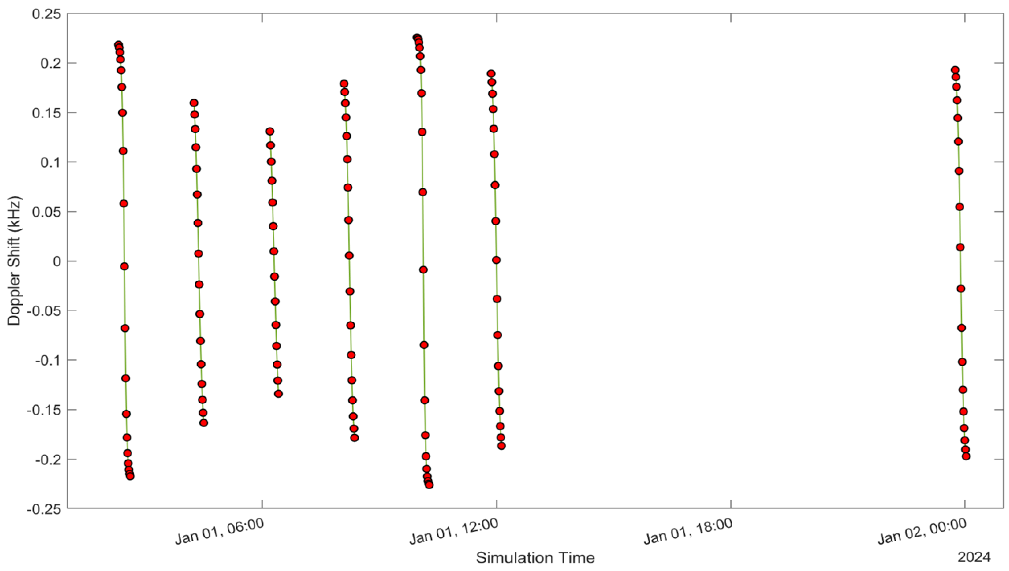 Sensors 24 05271 g005