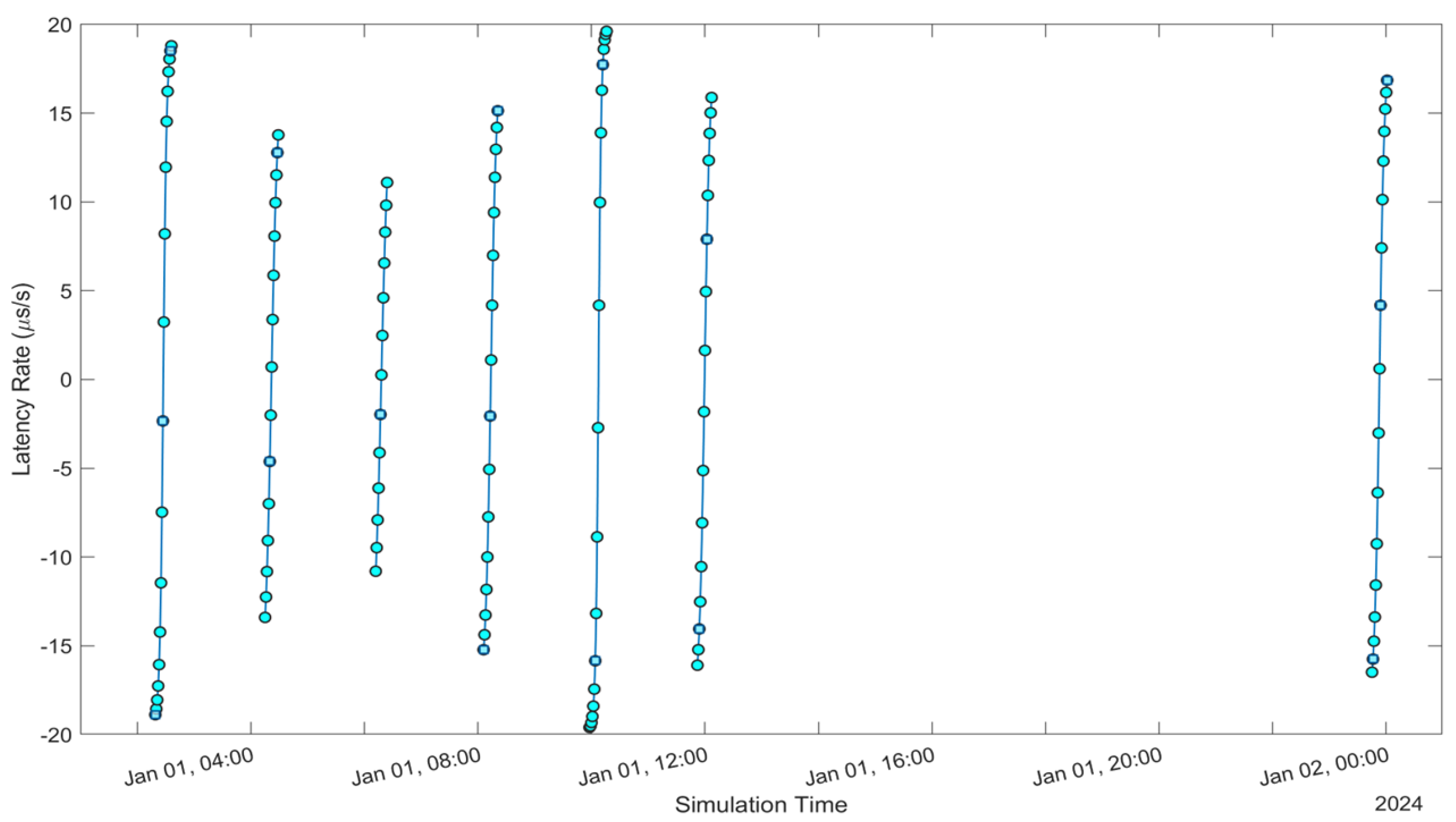 Sensors 24 05271 g008