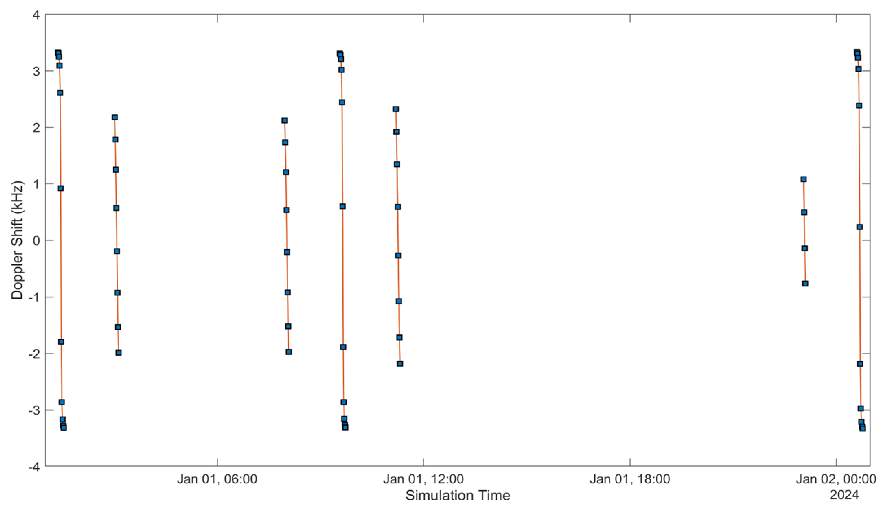 Sensors 24 05271 g009