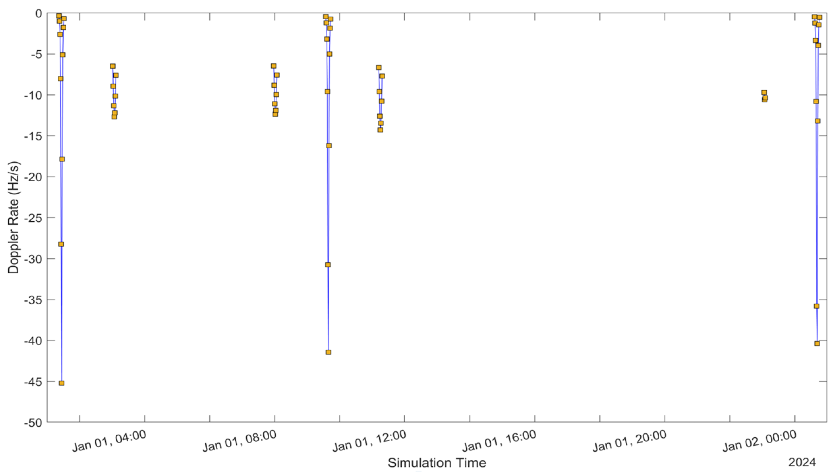 Sensors 24 05271 g010