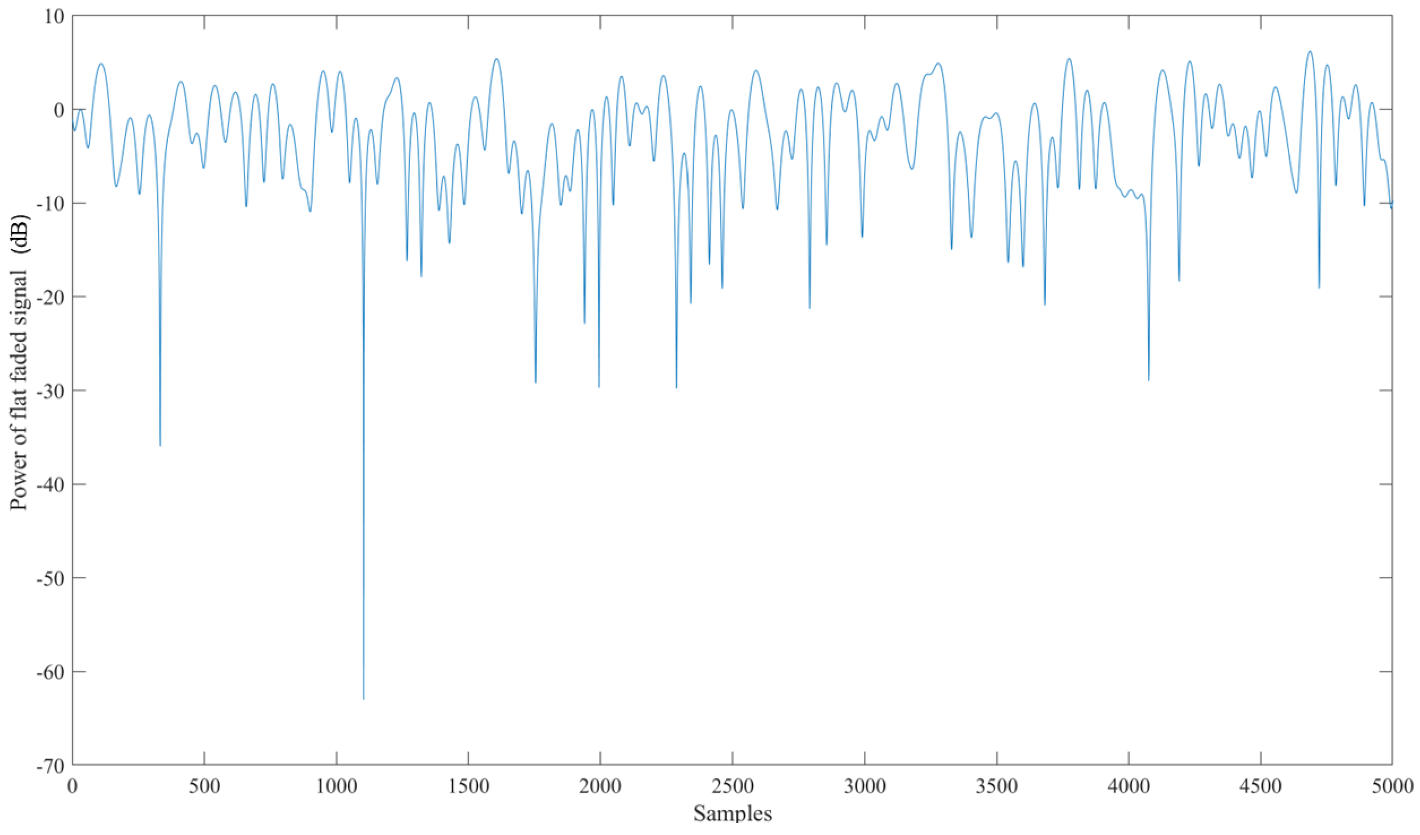 Sensors 24 05271 g016