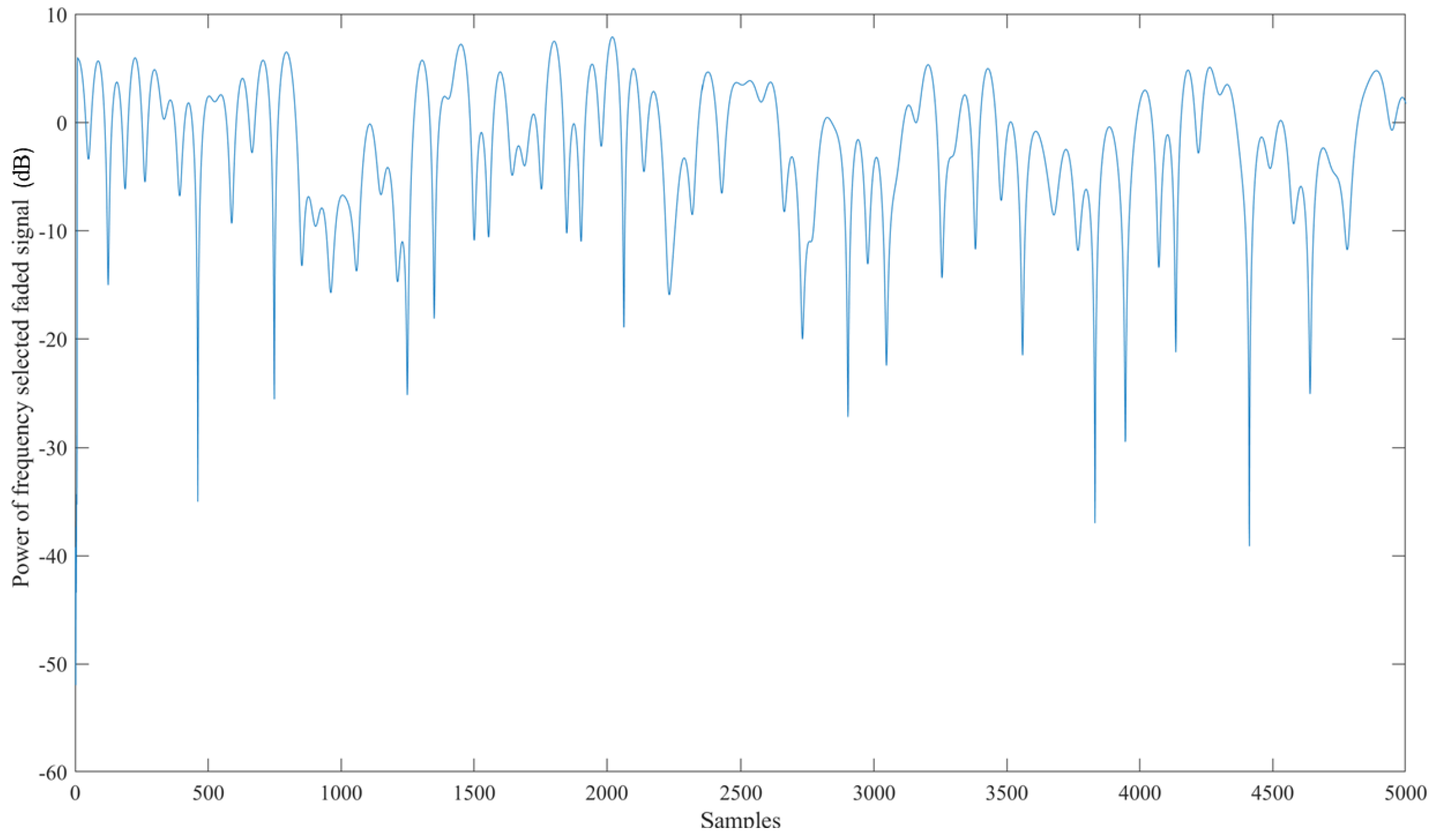 Sensors 24 05271 g017