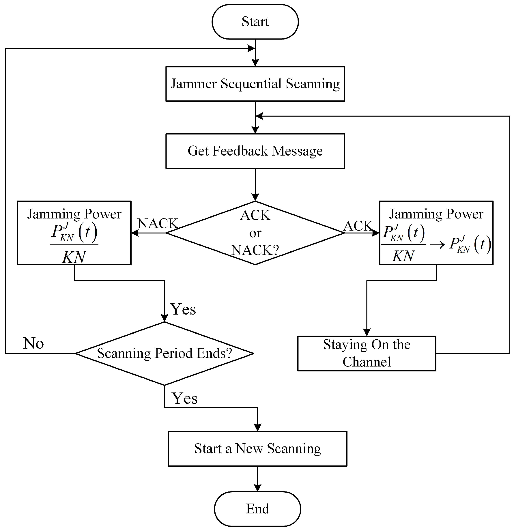 Sensors 24 05273 g003