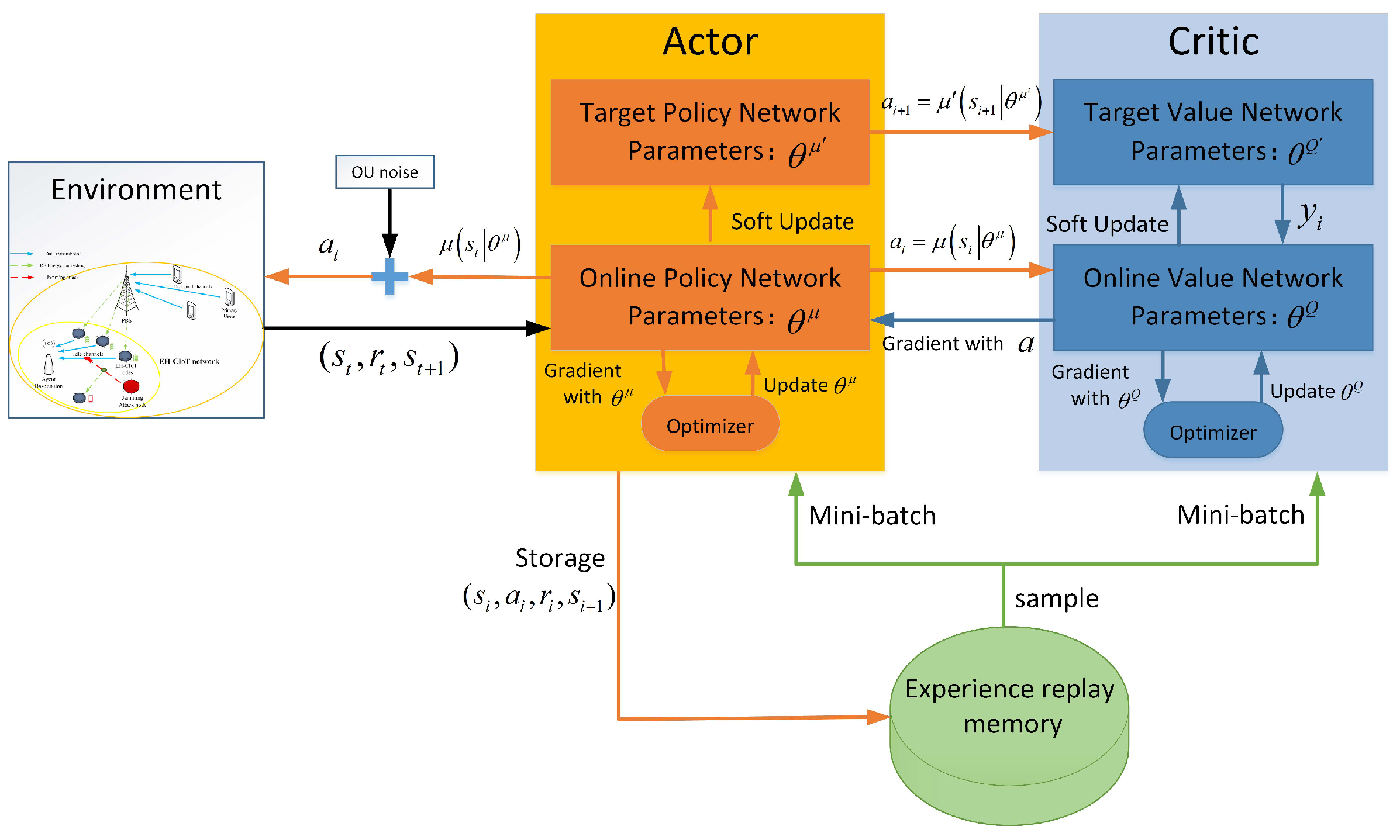 Sensors 24 05273 g004