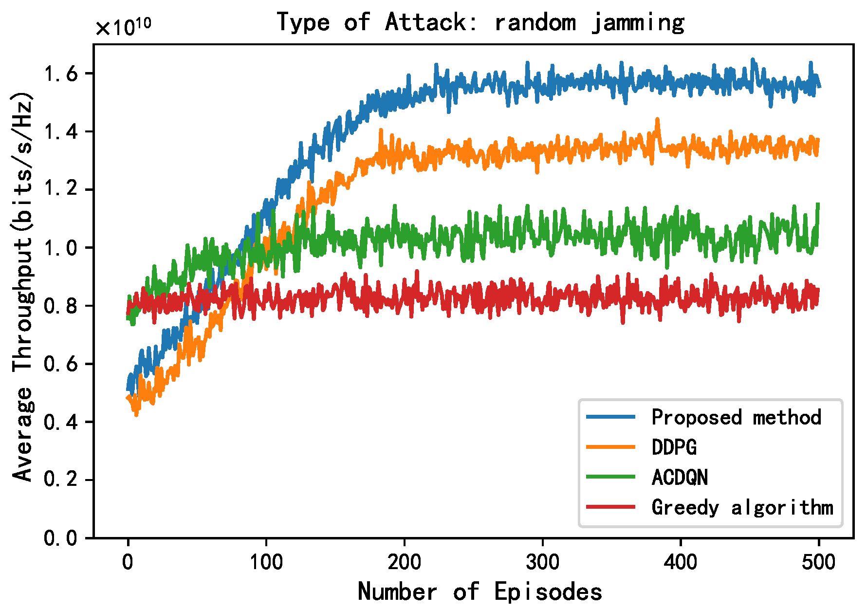 Sensors 24 05273 g006