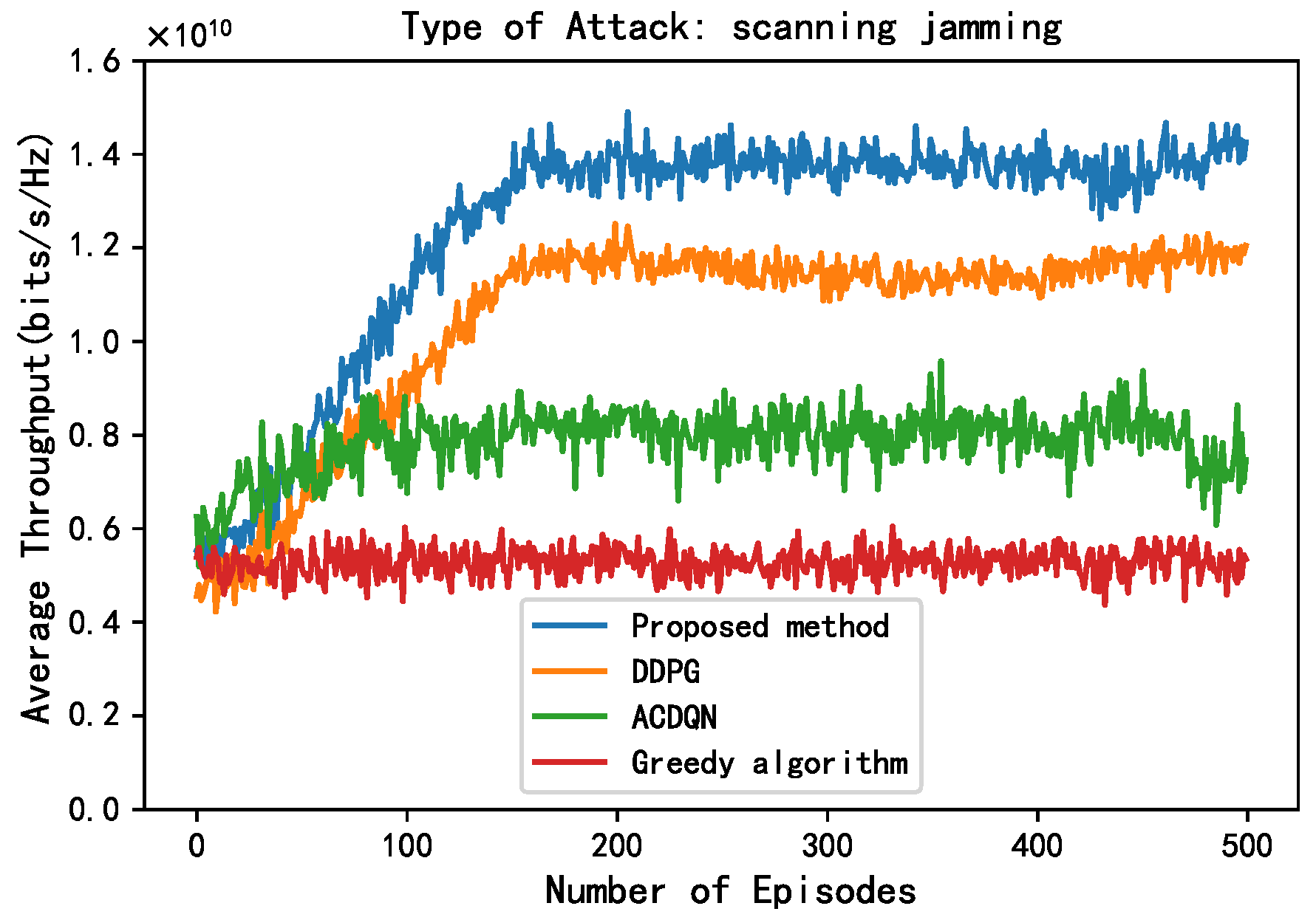 Sensors 24 05273 g007