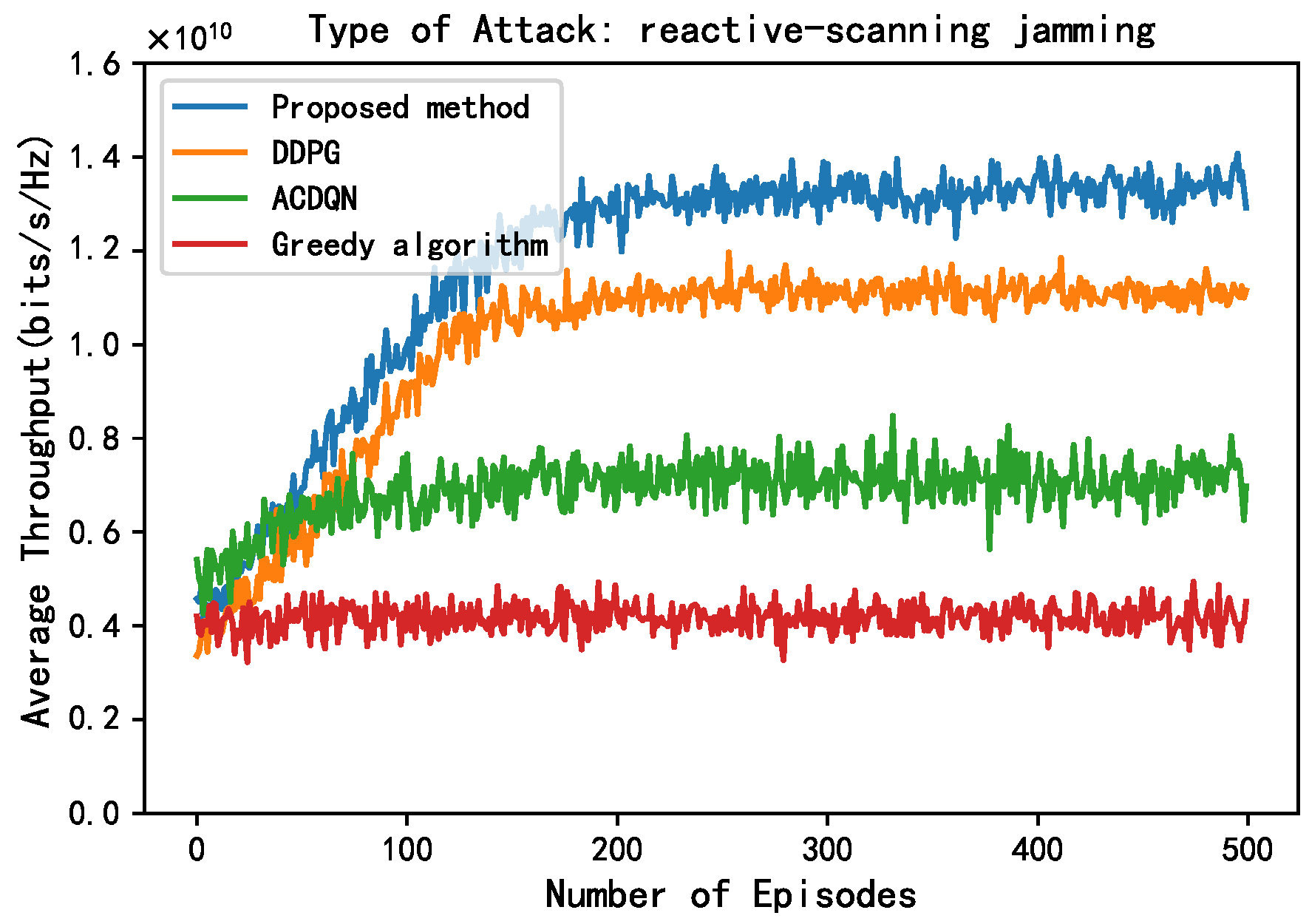 Sensors 24 05273 g008