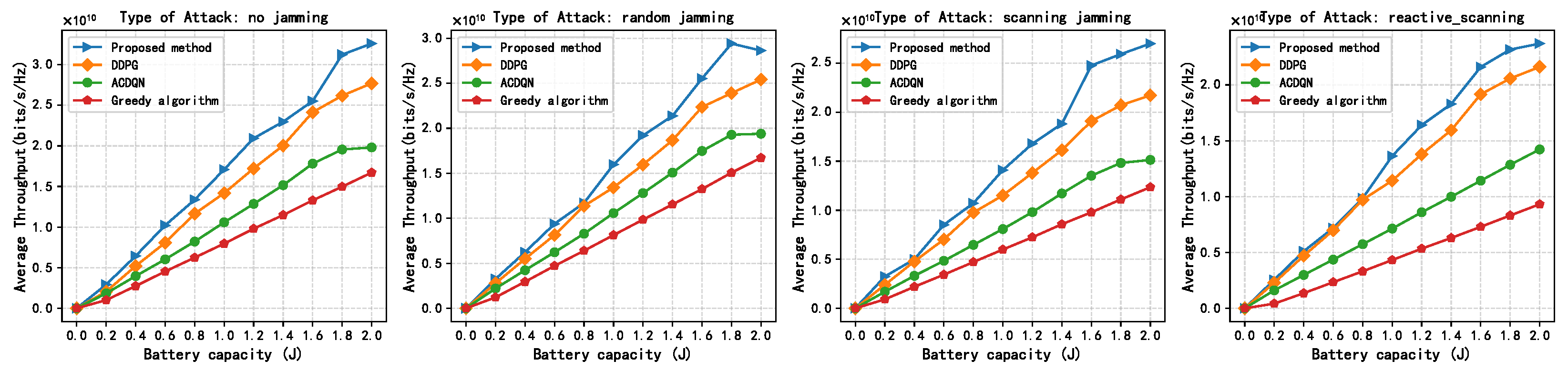Sensors 24 05273 g010