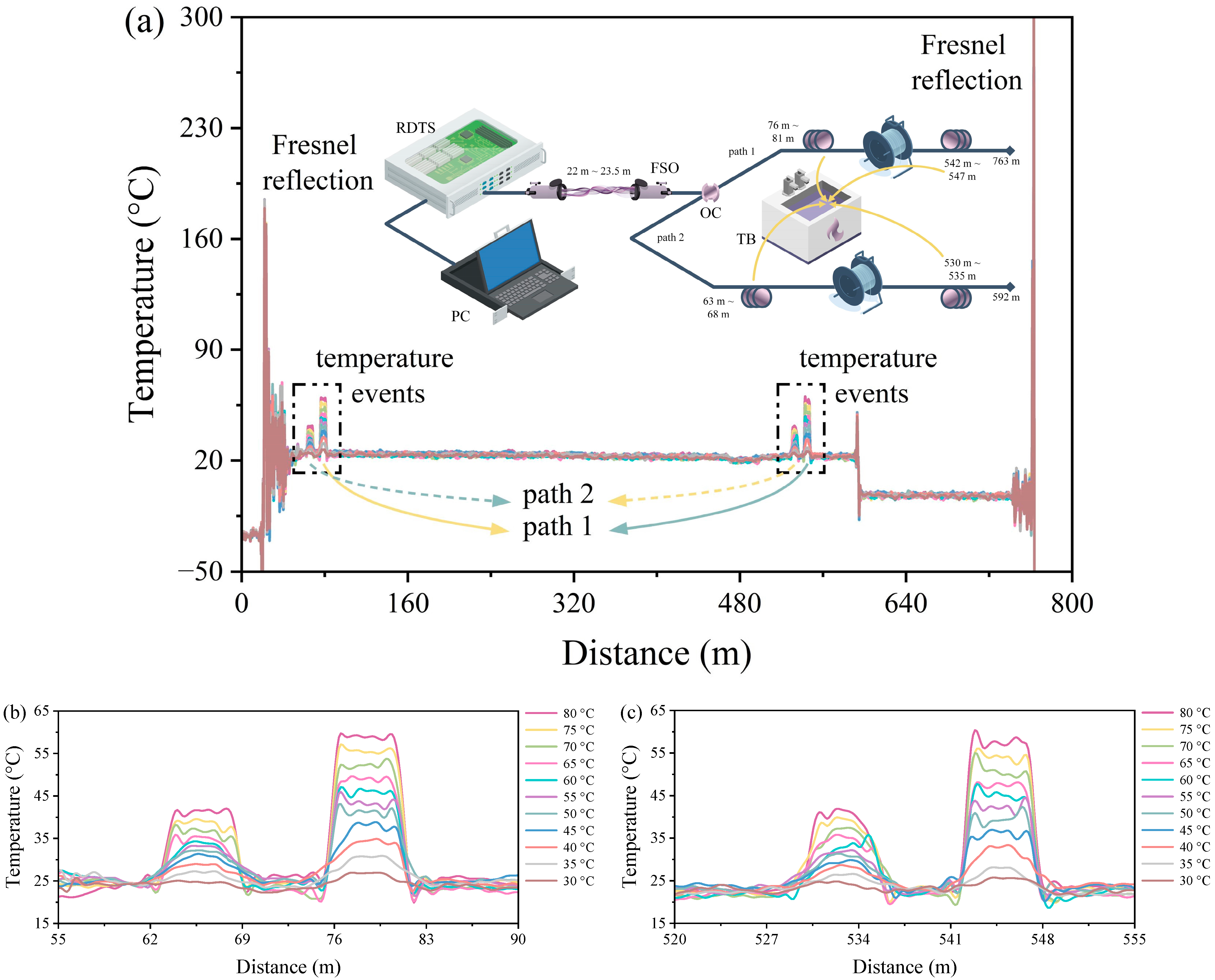 Sensors 24 05277 g004