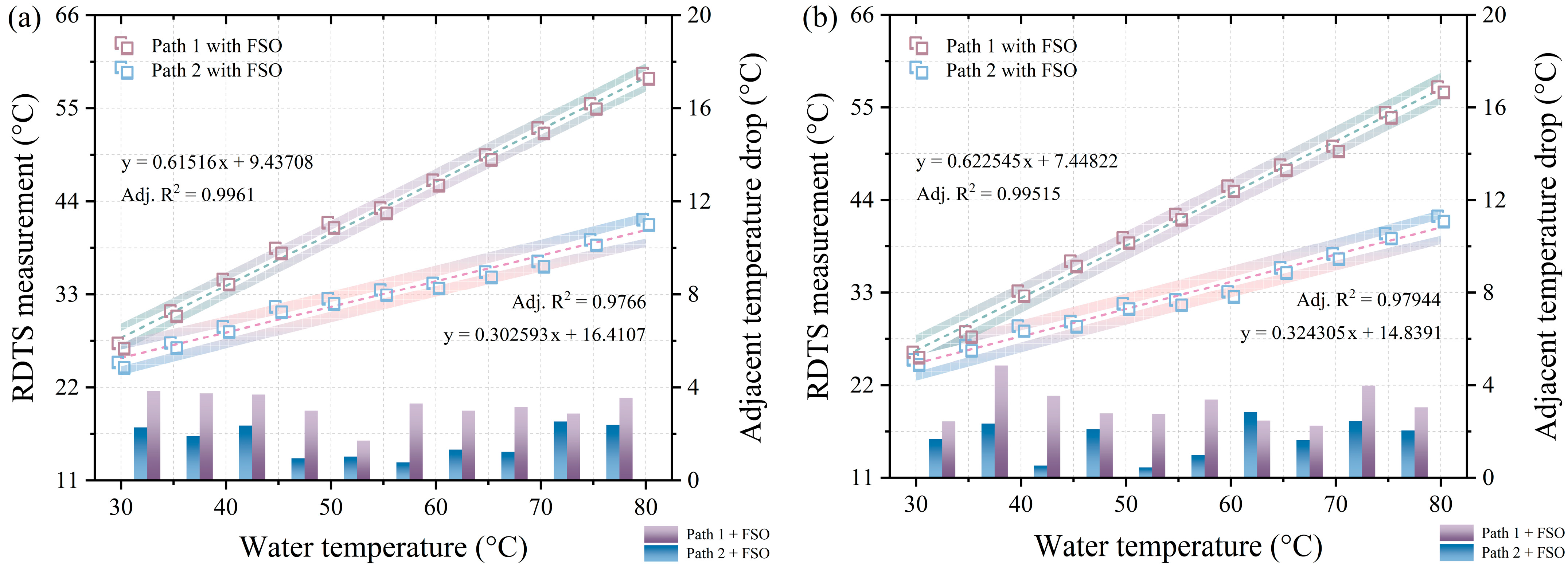 Sensors 24 05277 g005