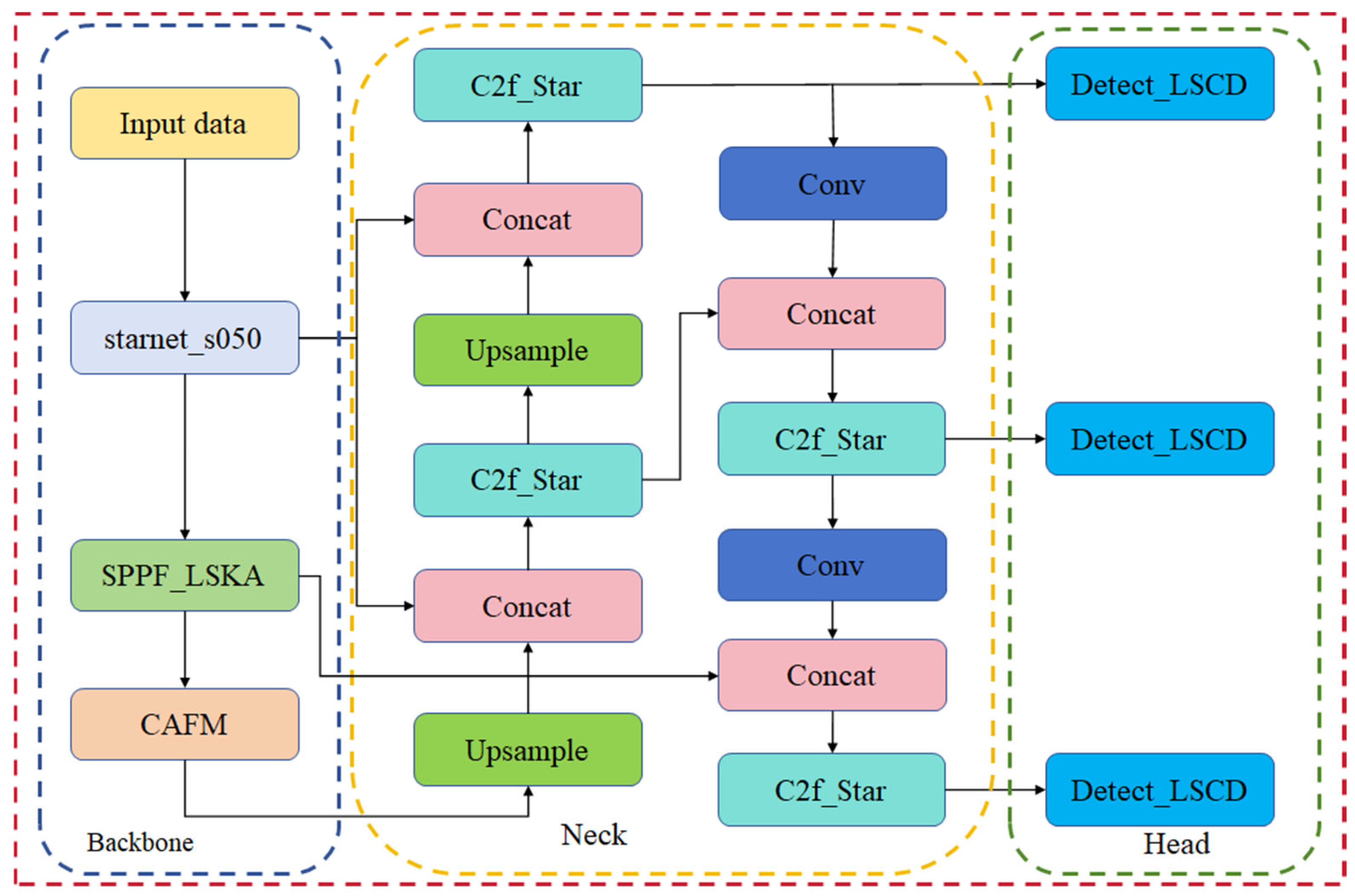 Sensors 24 05279 g003