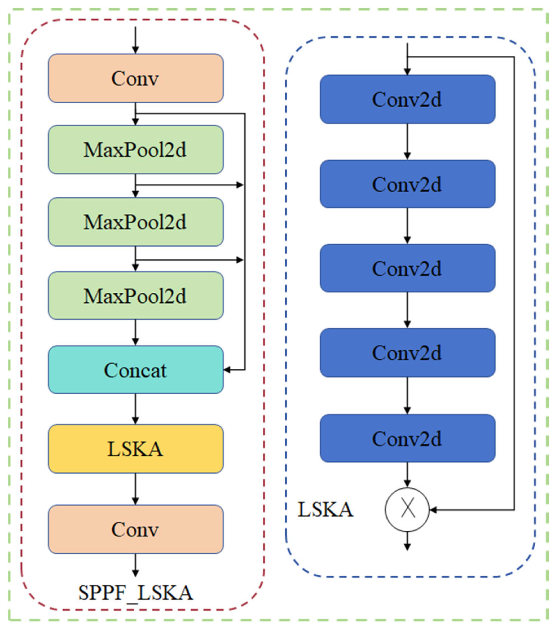 Sensors 24 05279 g005
