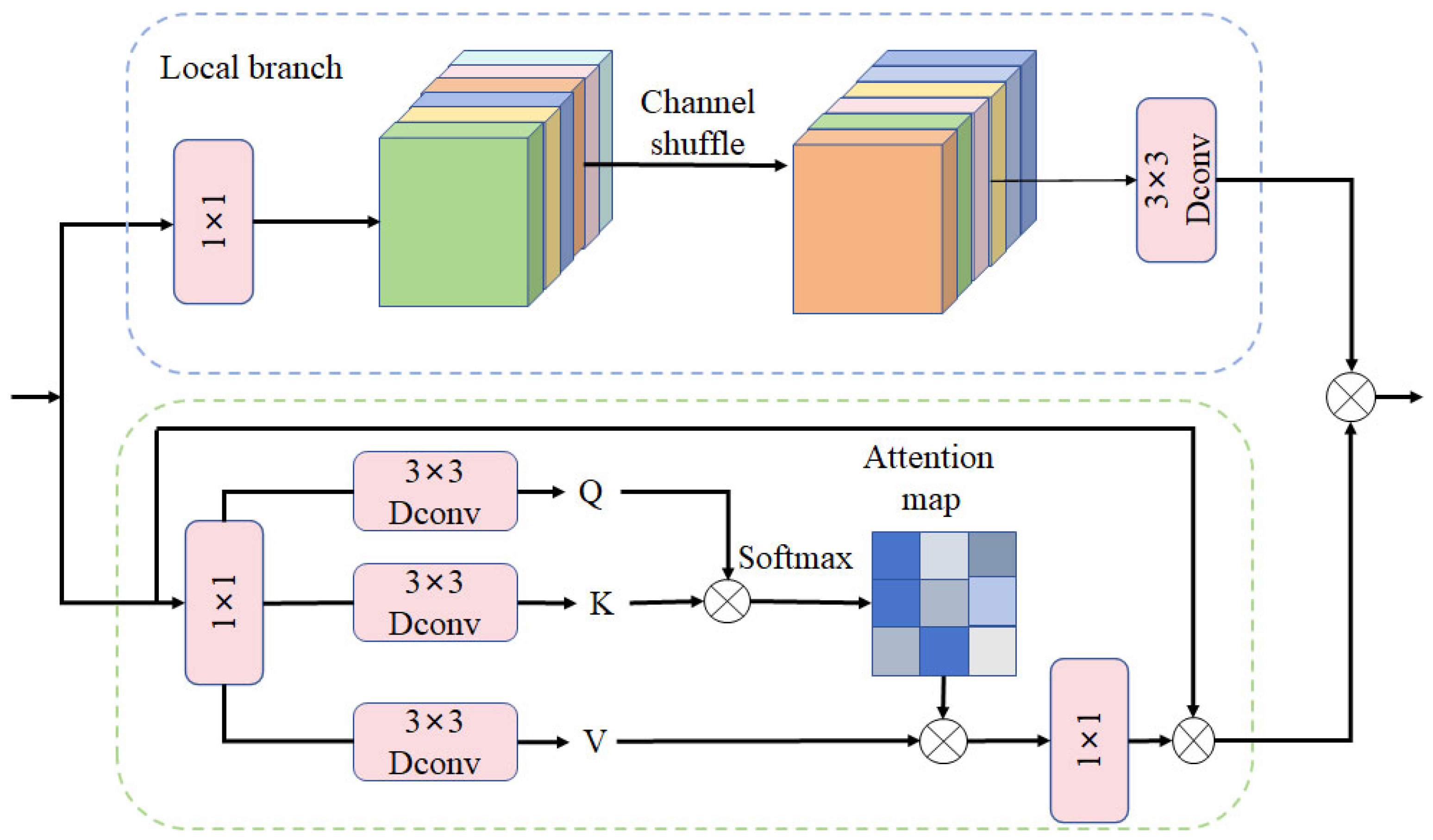 Sensors 24 05279 g006