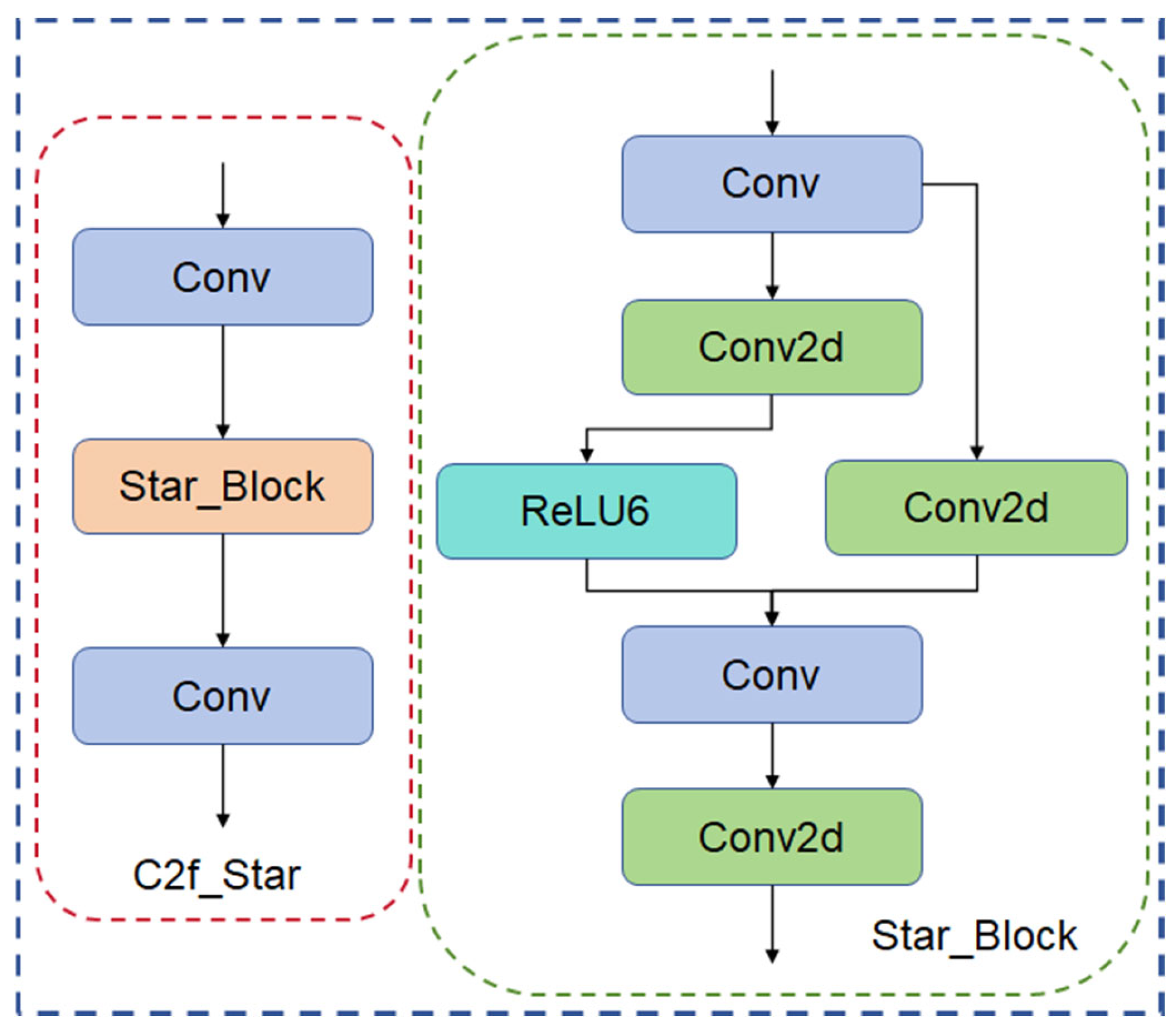 Sensors 24 05279 g007