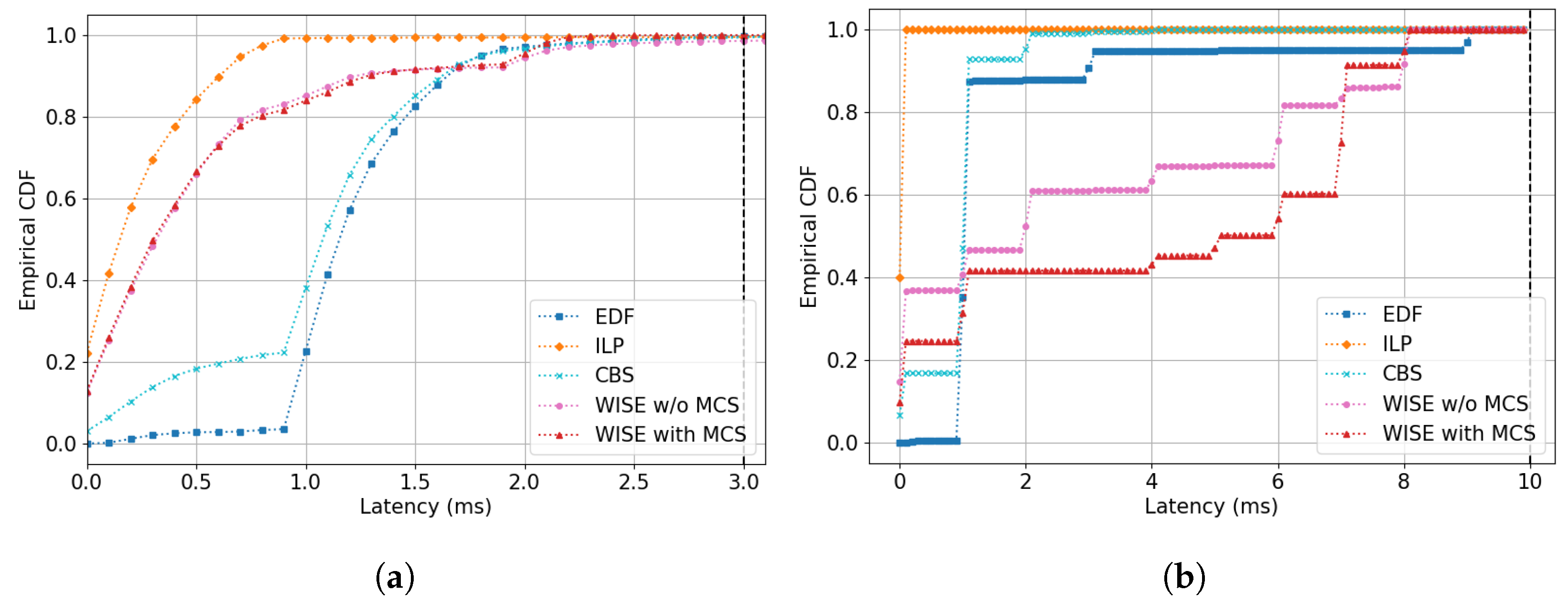 Sensors 24 05281 g005