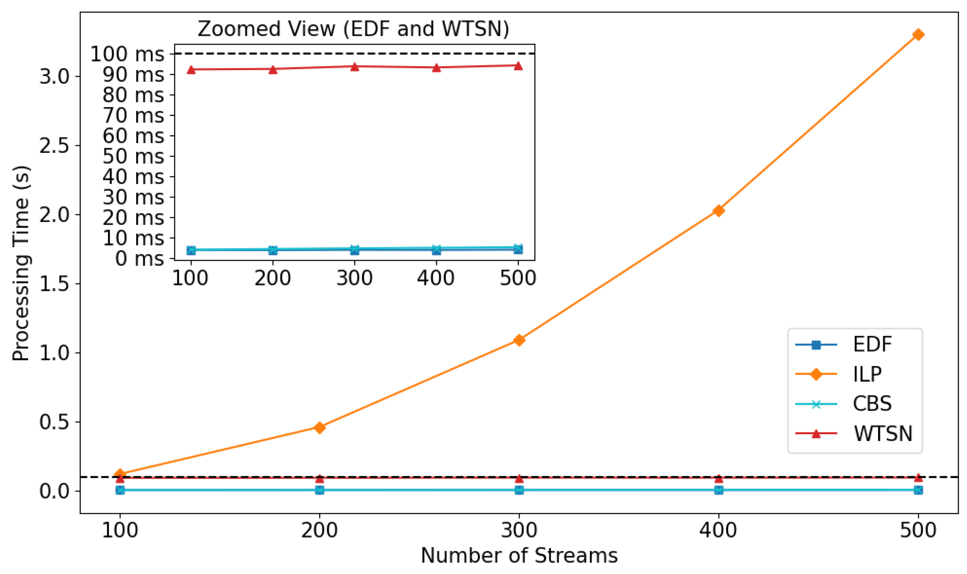 Sensors 24 05281 g007