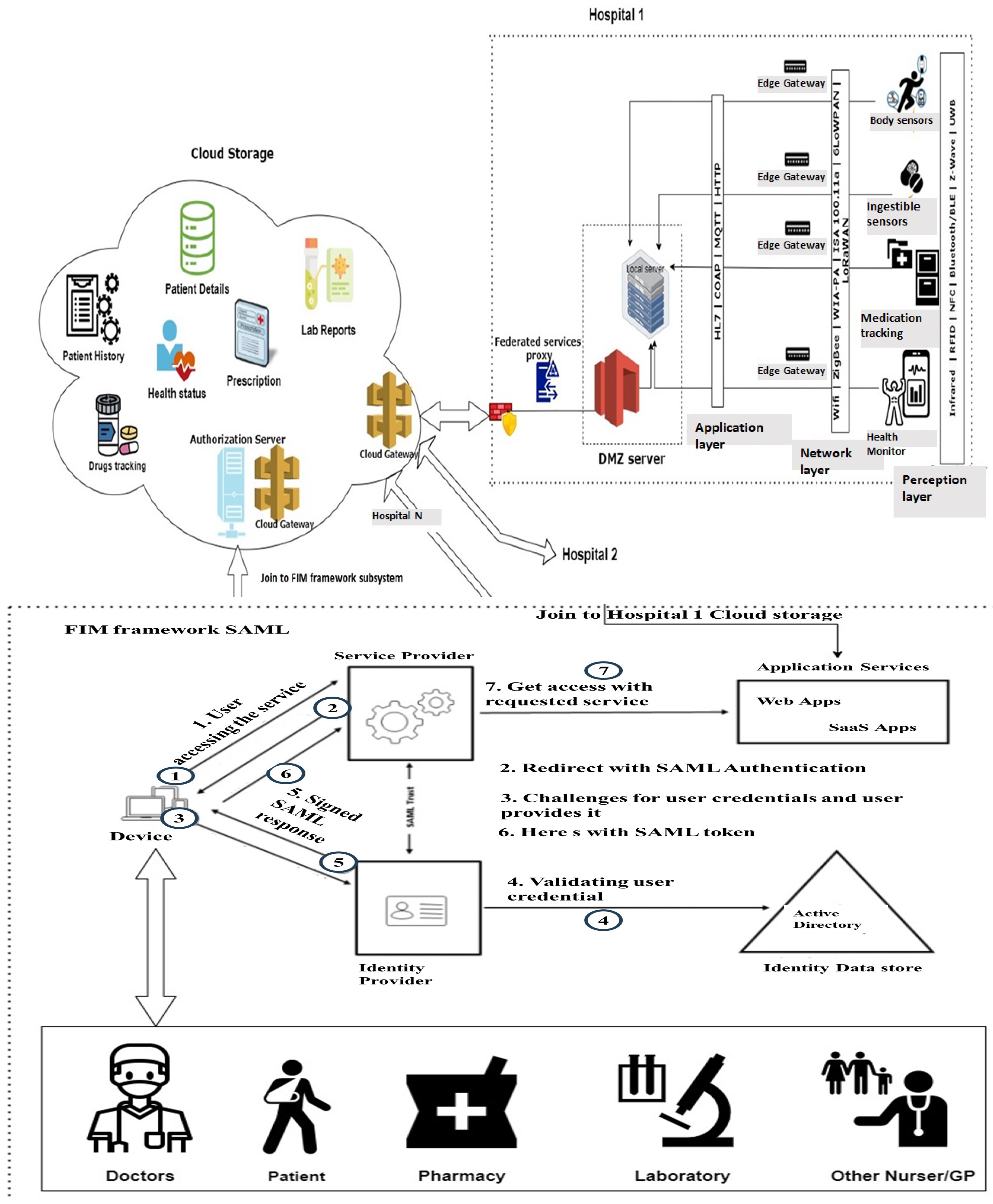 Sensors 24 05282 g001