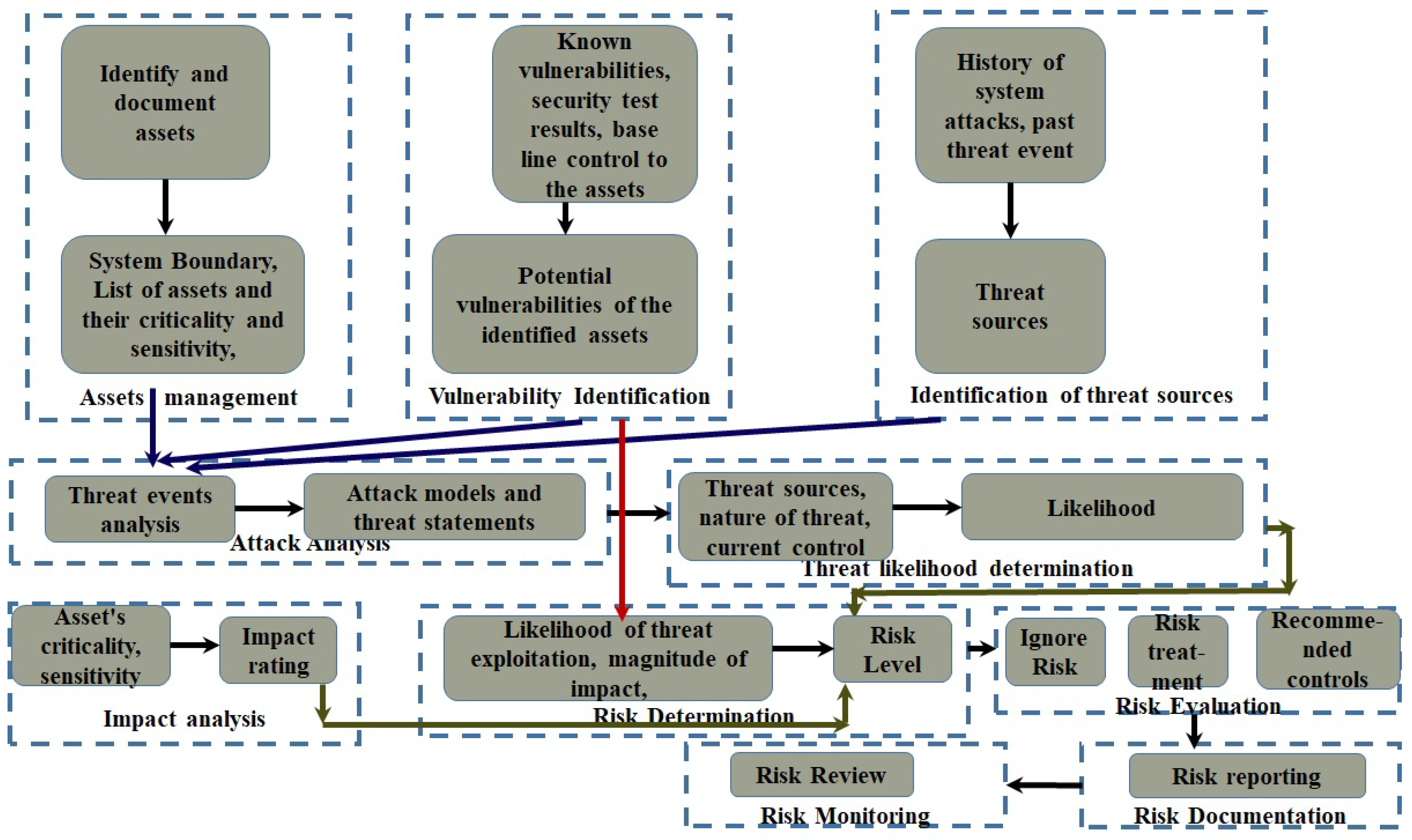 Sensors 24 05282 g002