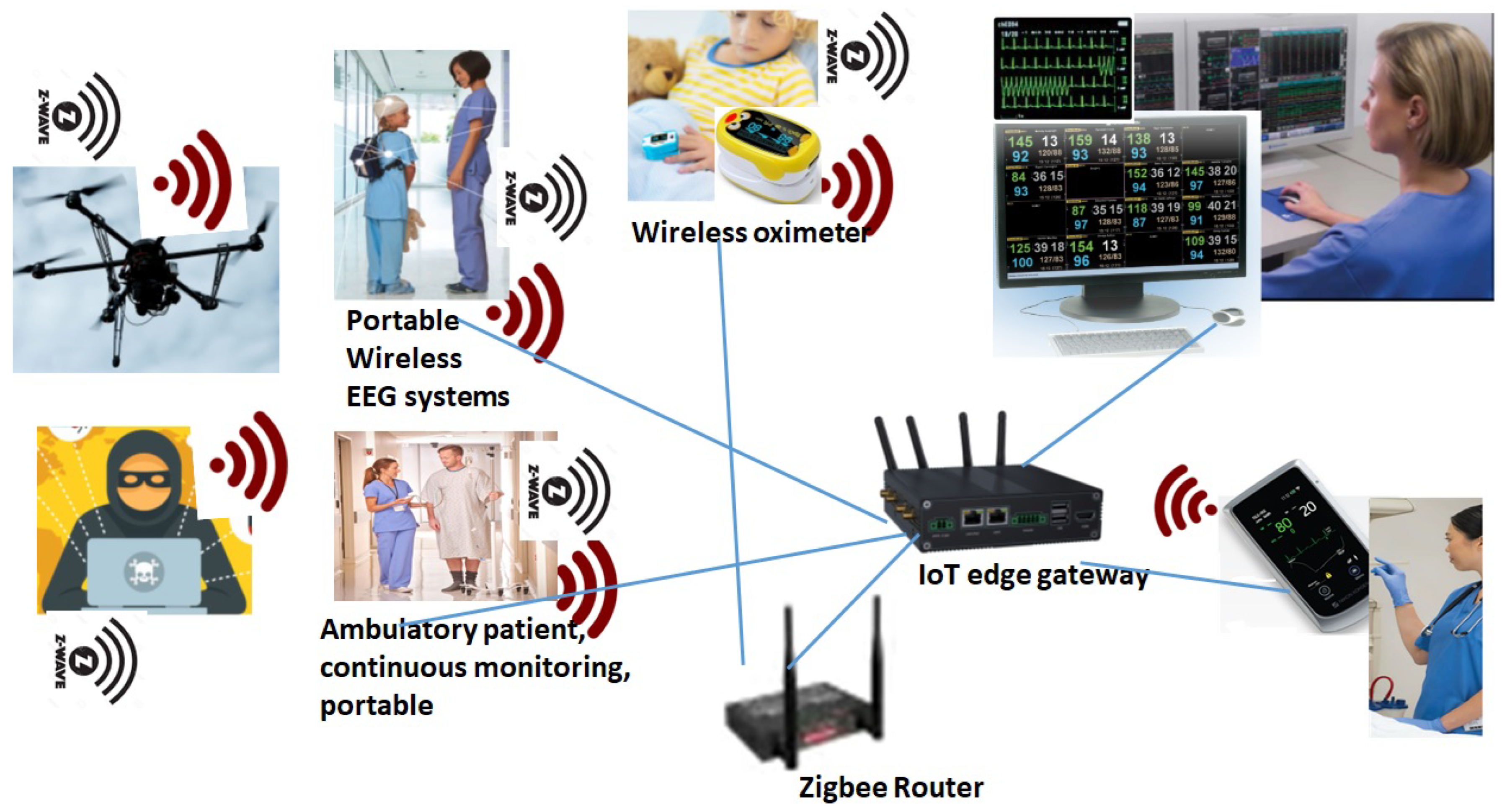 Sensors 24 05282 g005