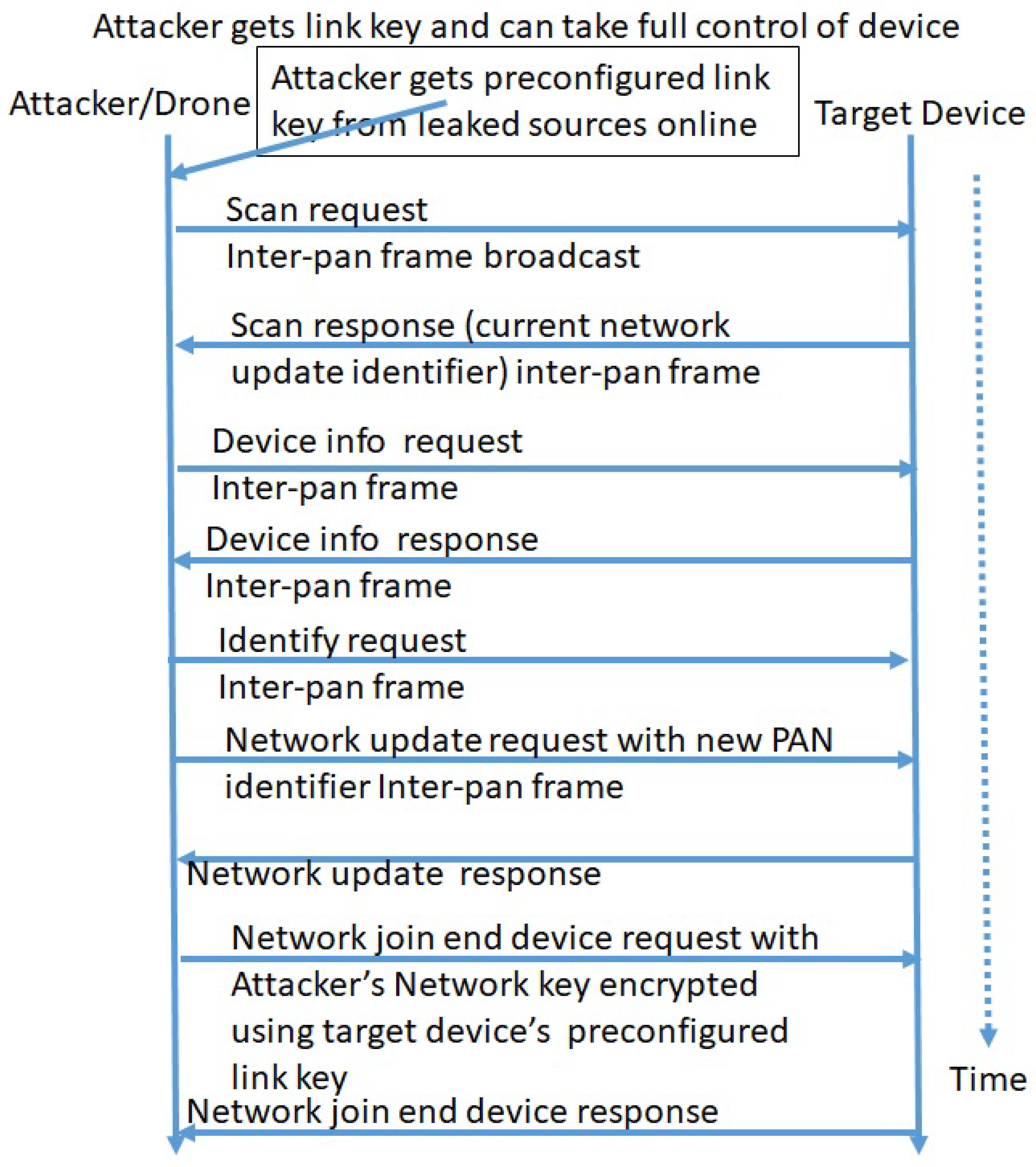 Sensors 24 05282 g007