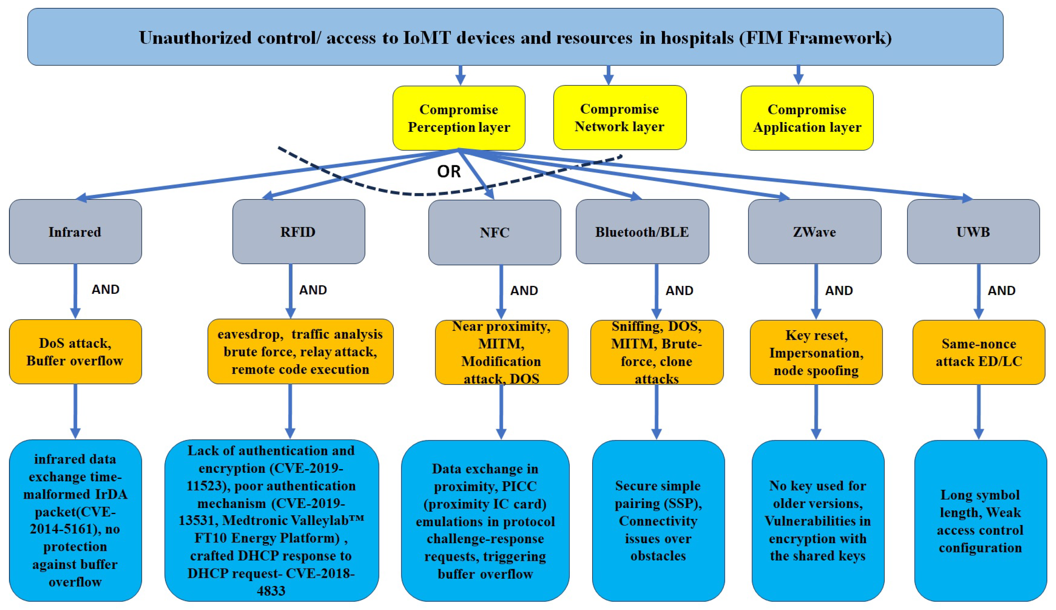 Sensors 24 05282 g012