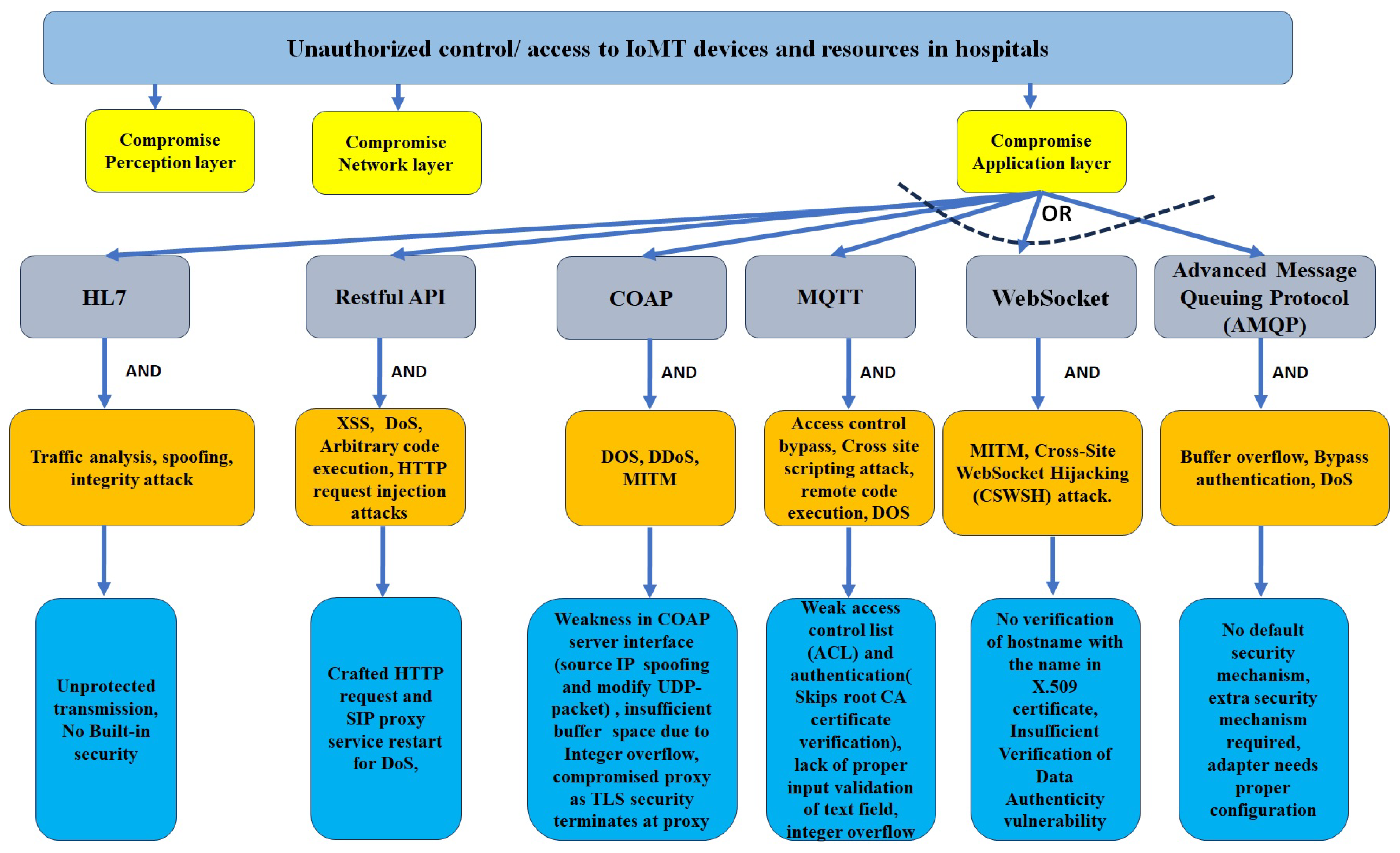 Sensors 24 05282 g014