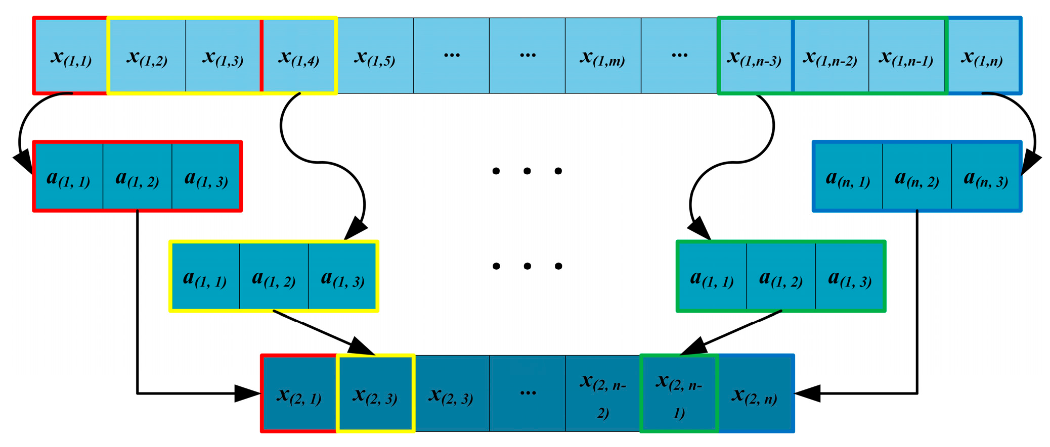 Sensors 24 05285 g003