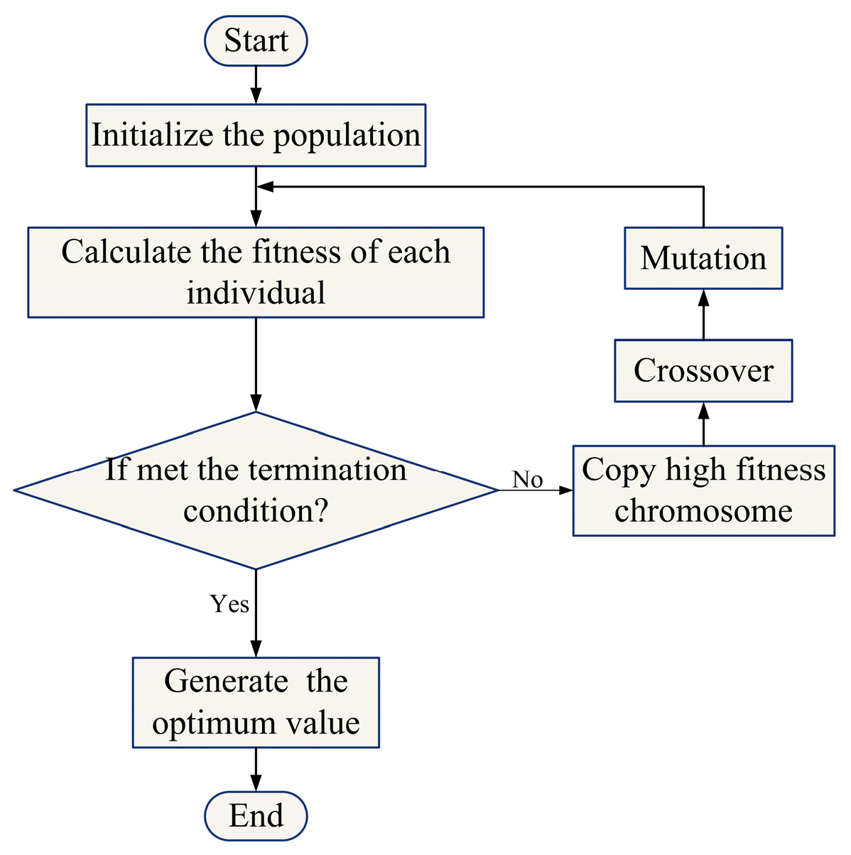 Sensors 24 05285 g004