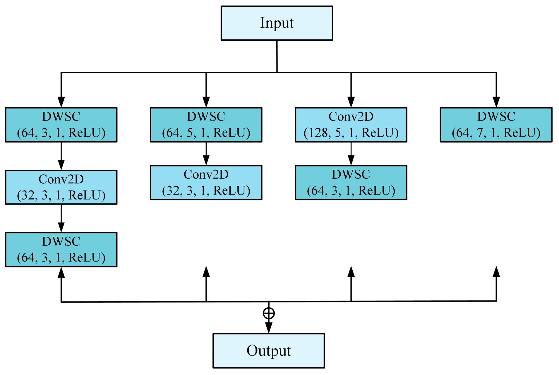 Sensors 24 05285 g008